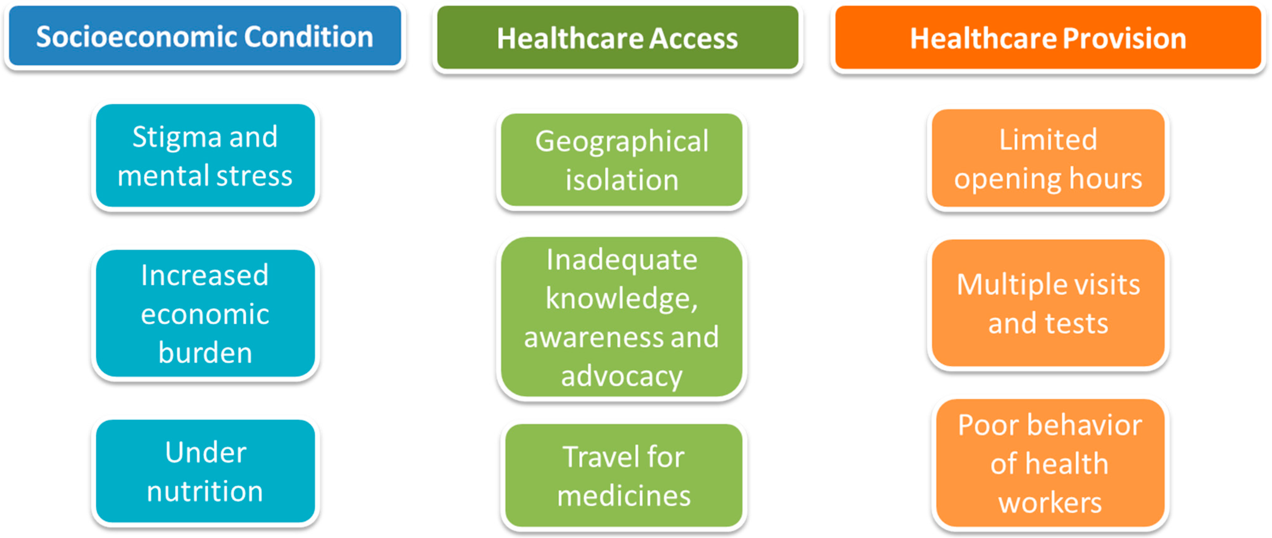 Tropicalmed 05 00098 g001