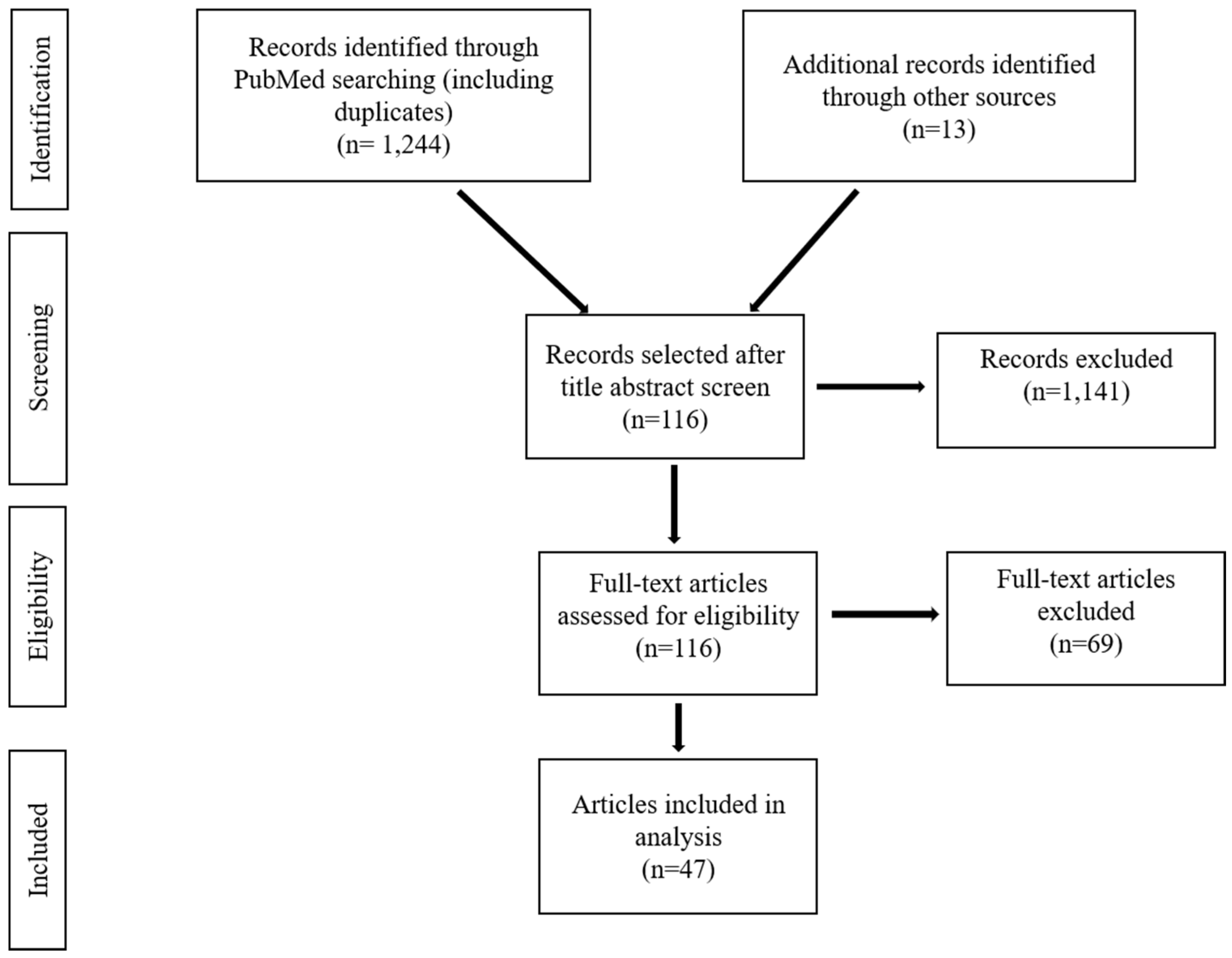 Tropicalmed 05 00102 g001