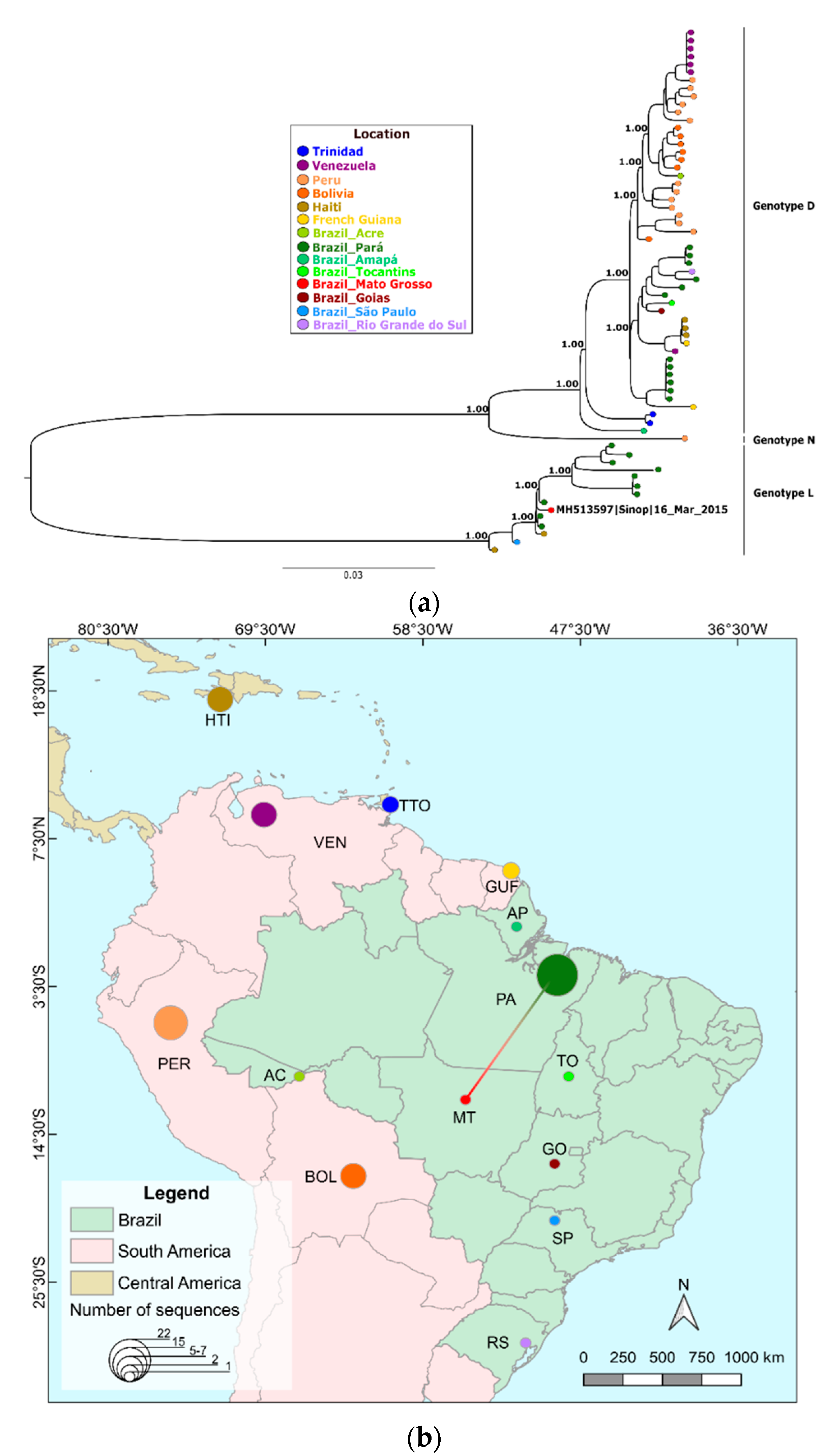 Tropicalmed 05 00105 g002