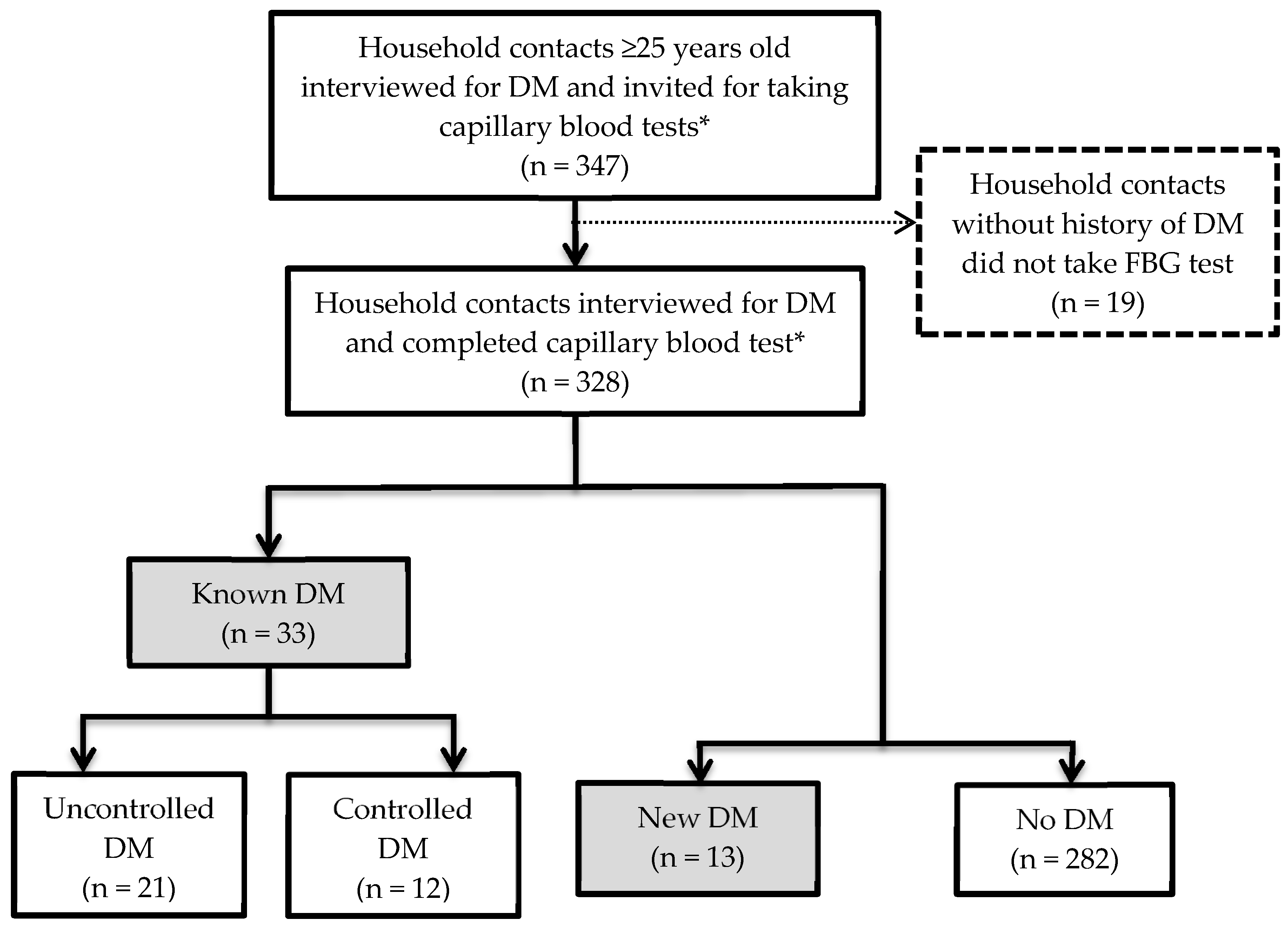 Tropicalmed 05 00107 g002