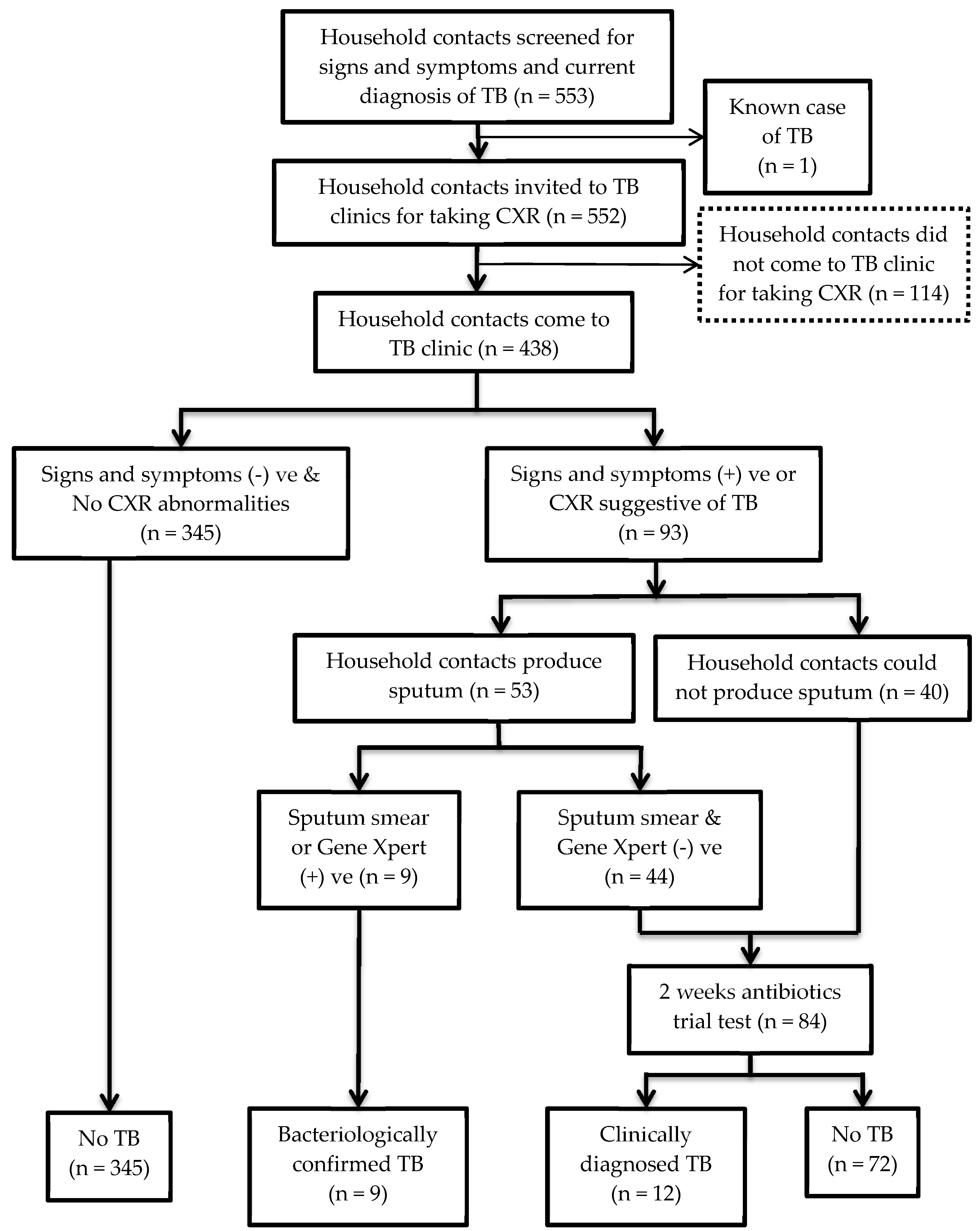 Tropicalmed 05 00107 g003