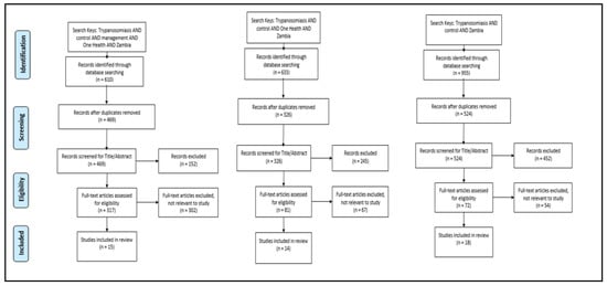 Tropicalmed 05 00115 g0a1
