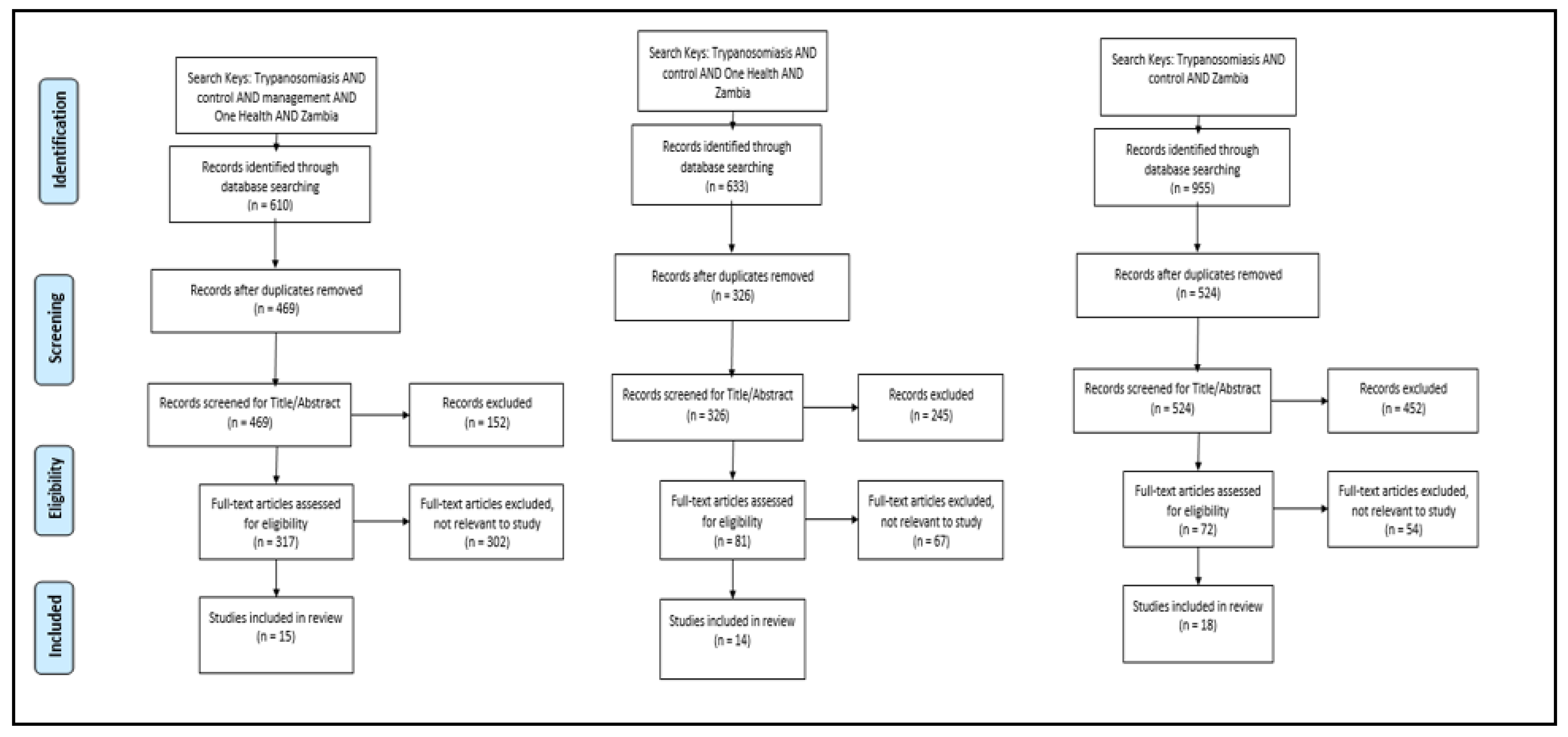 Tropicalmed 05 00115 g0a1