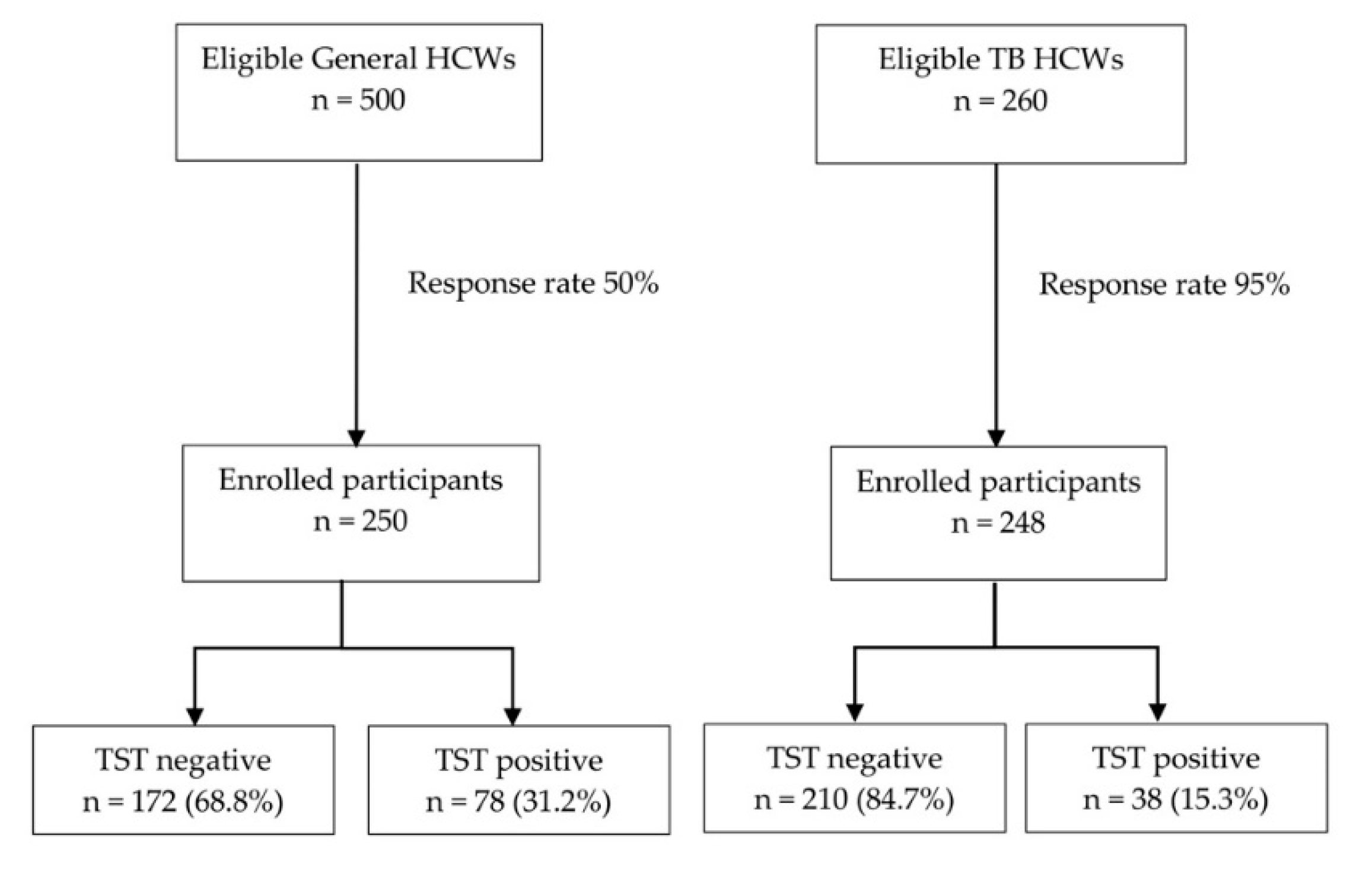 Tropicalmed 05 00116 g001