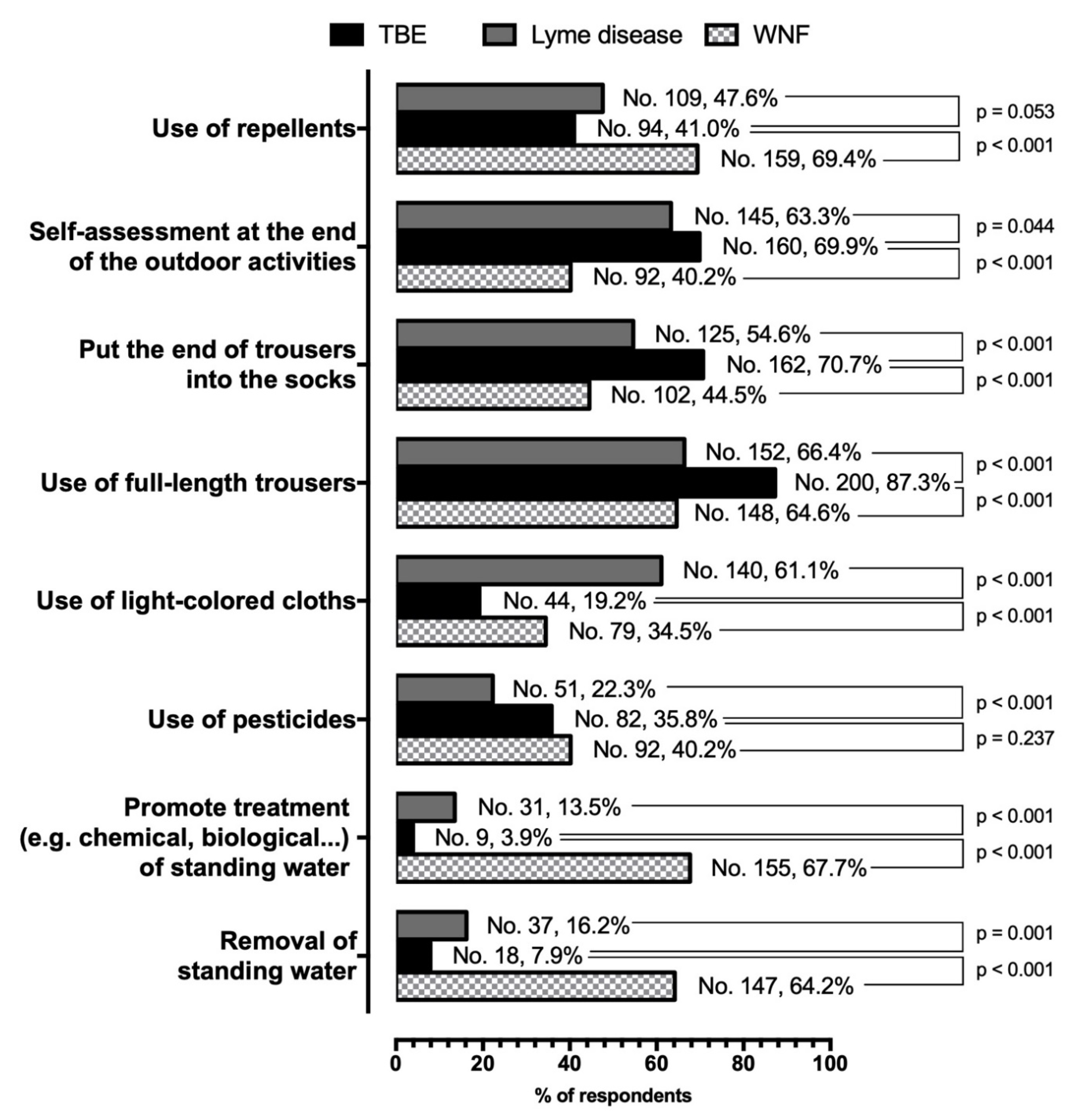 Tropicalmed 05 00117 g001