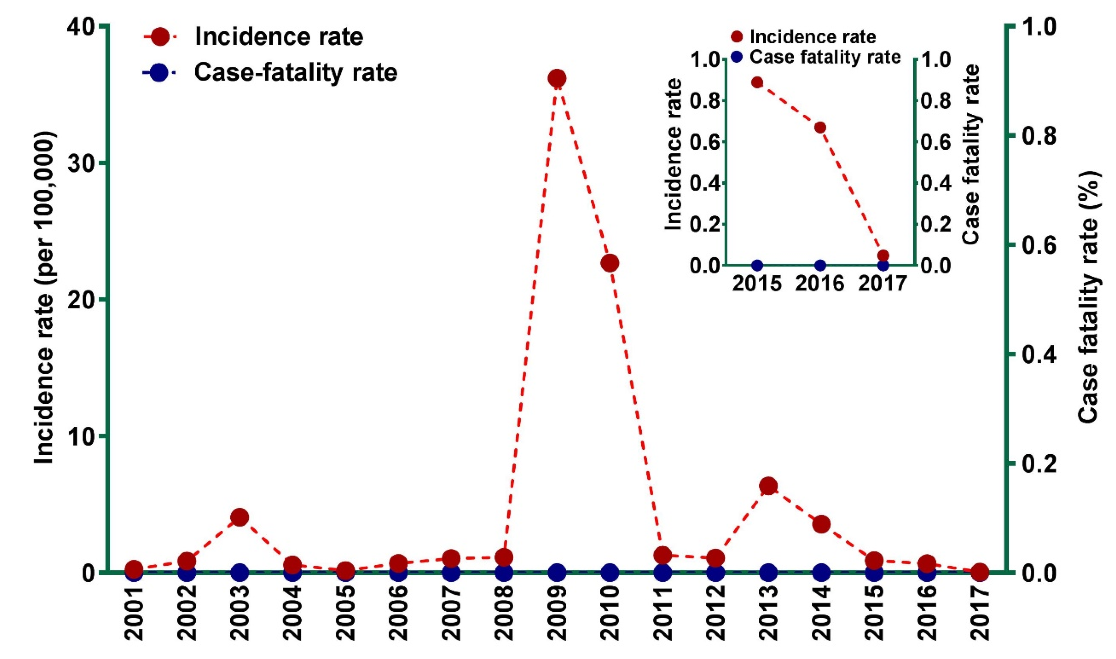 Tropicalmed 05 00119 g001