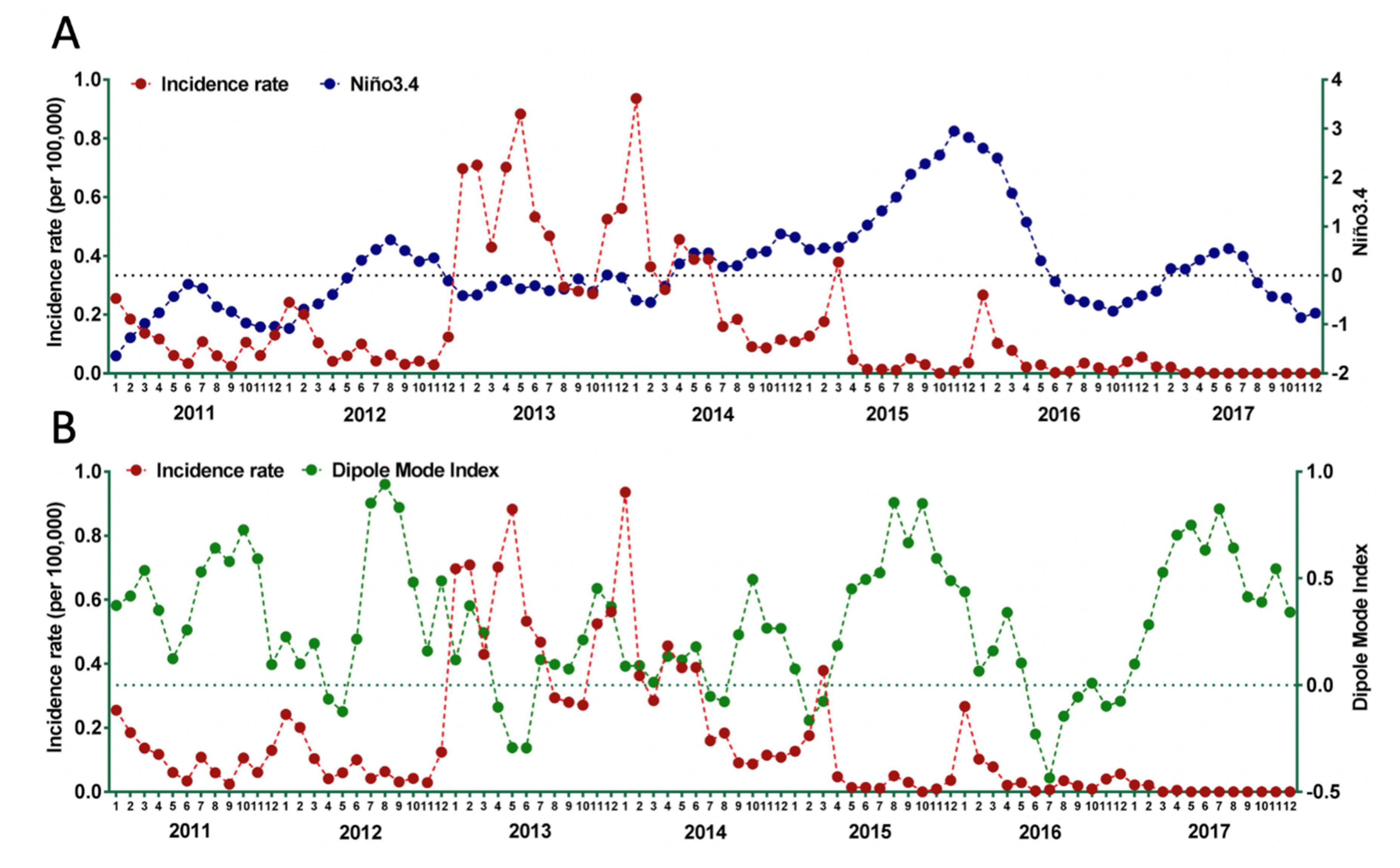 Tropicalmed 05 00119 g003