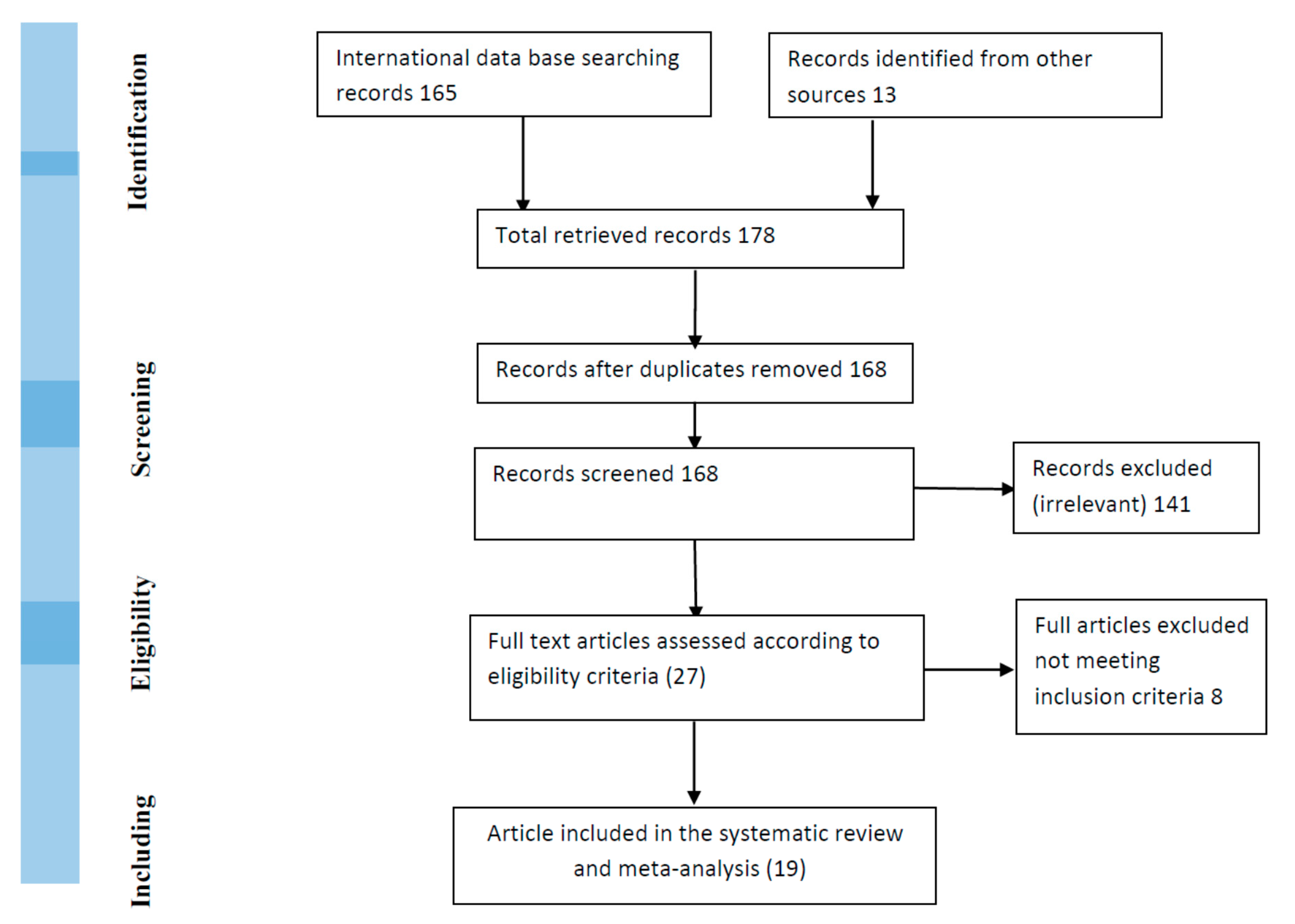 Tropicalmed 05 00120 g001