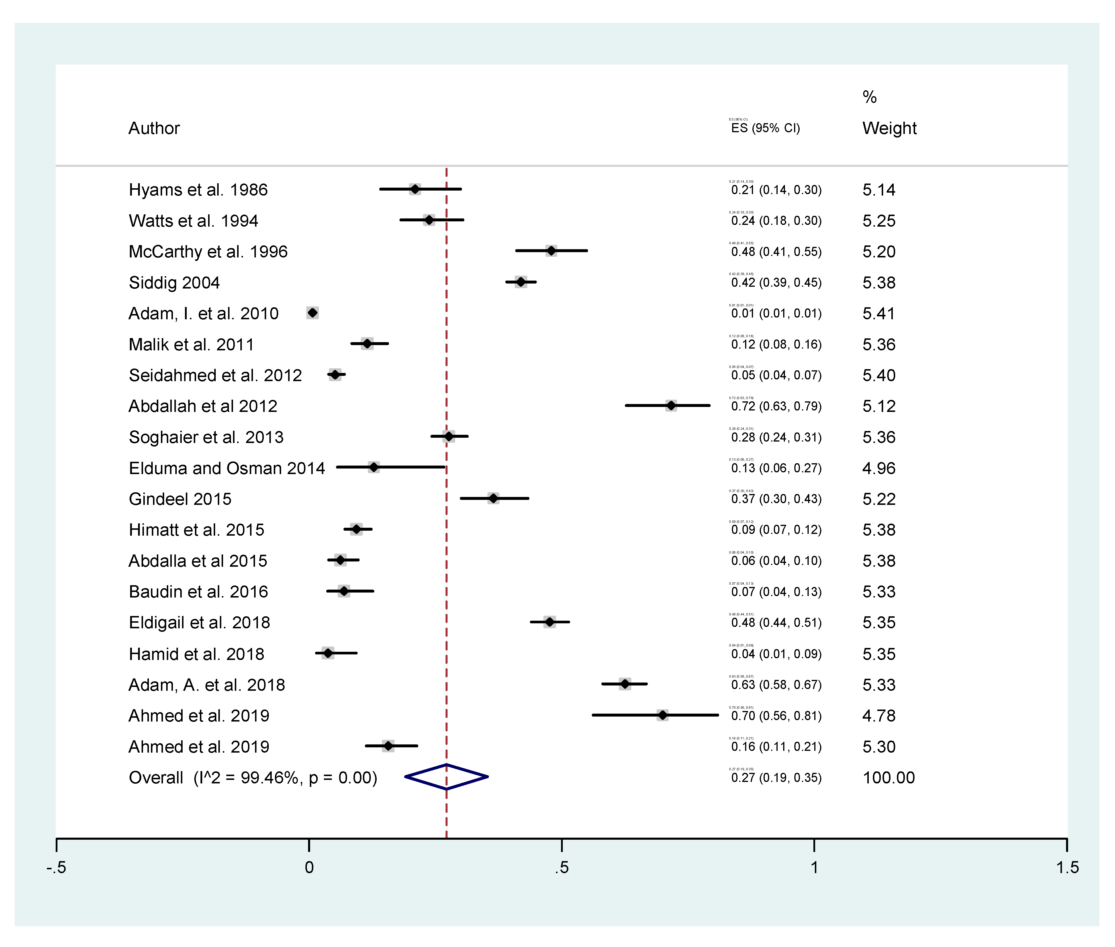 Tropicalmed 05 00120 g003