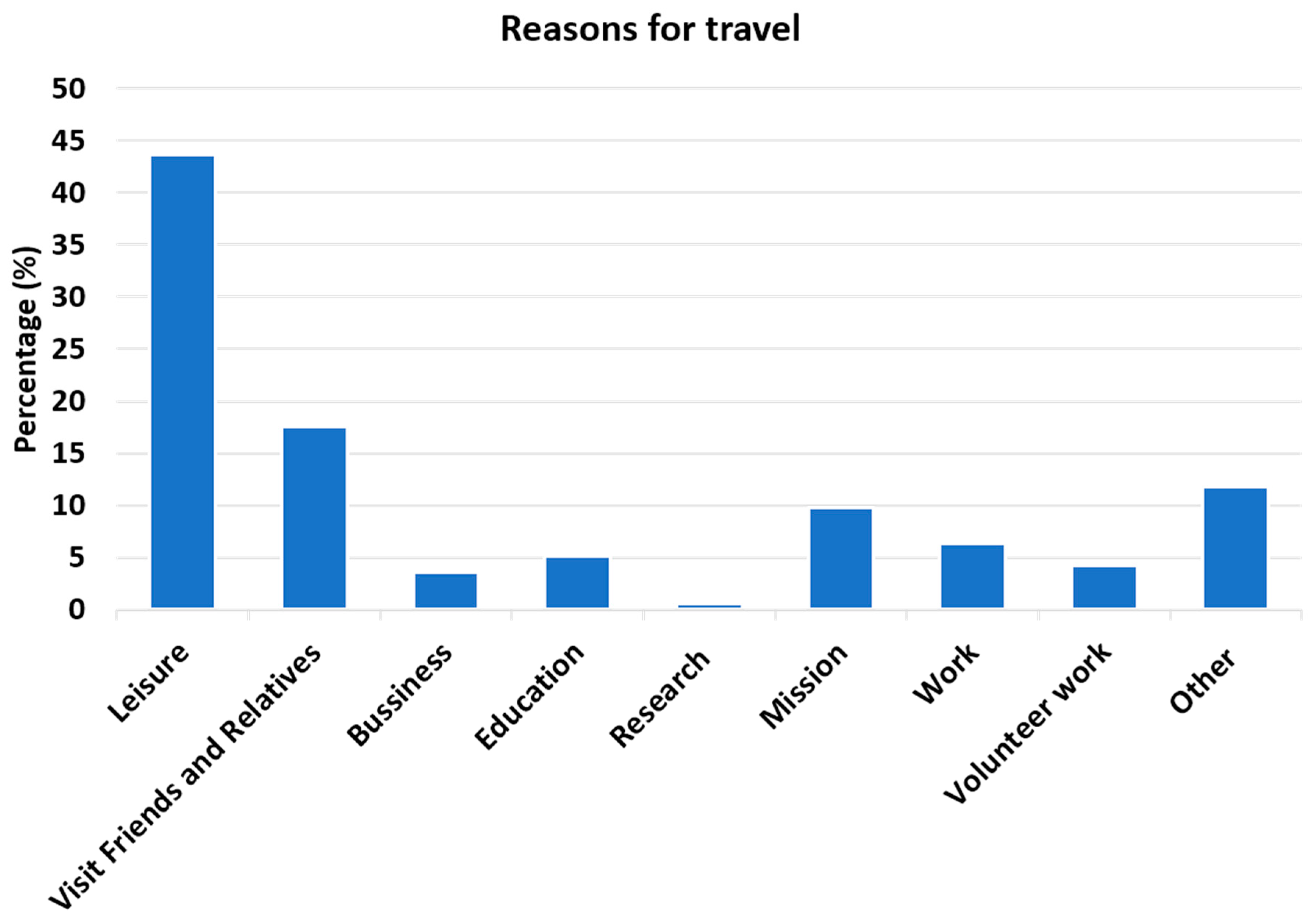 Tropicalmed 05 00125 g002