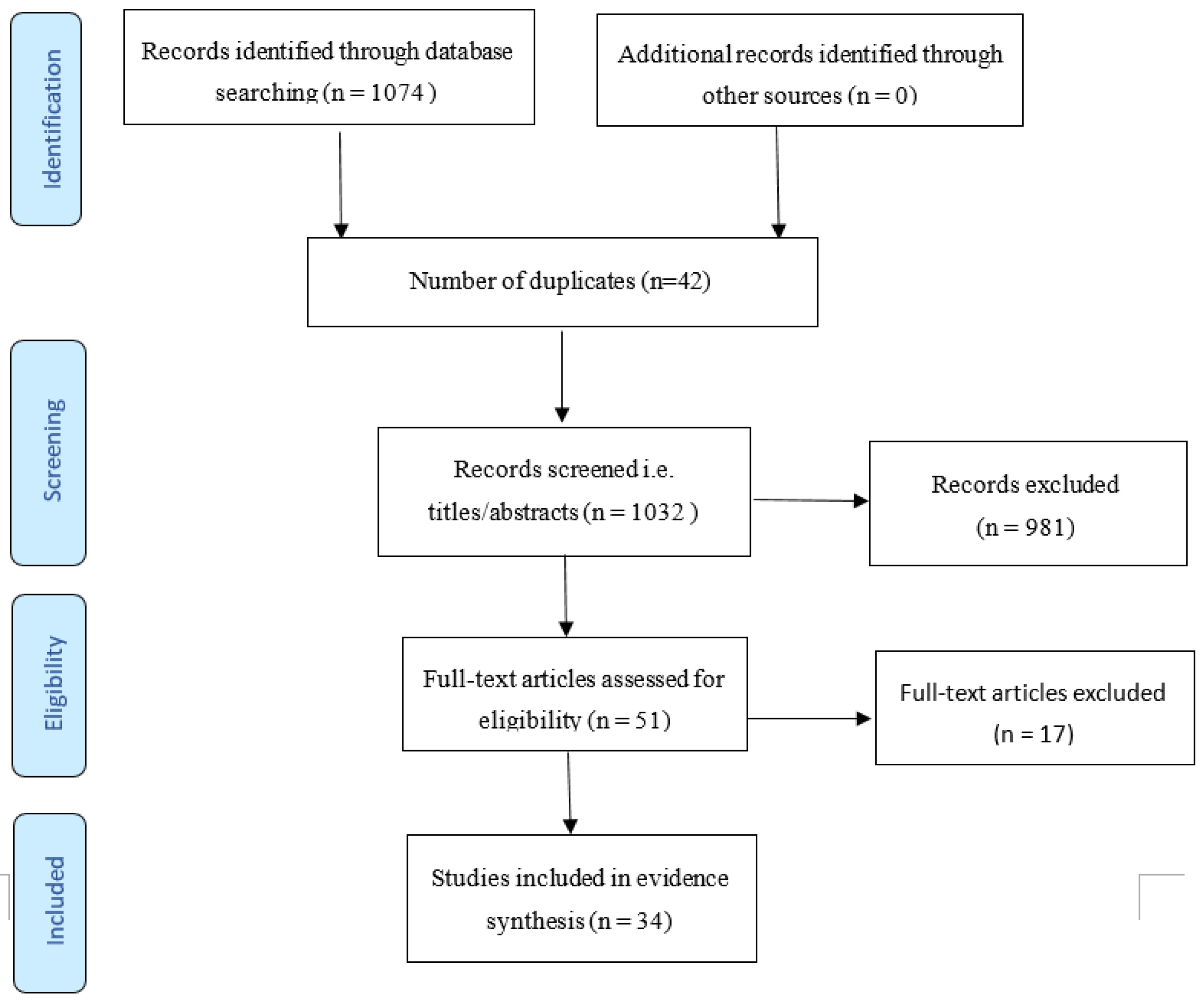 Tropicalmed 05 00134 g001