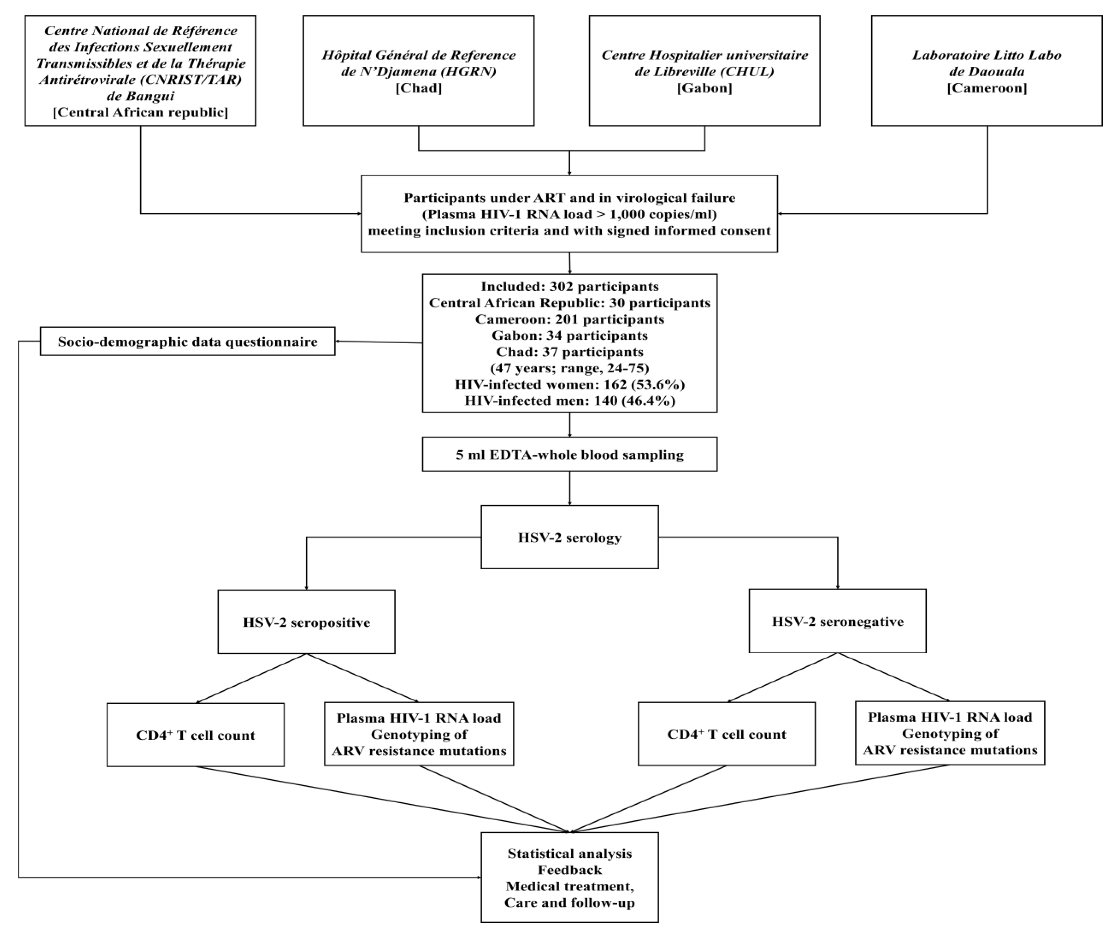 Tropicalmed 05 00136 g001 Tropicalmed 05 00136 g001