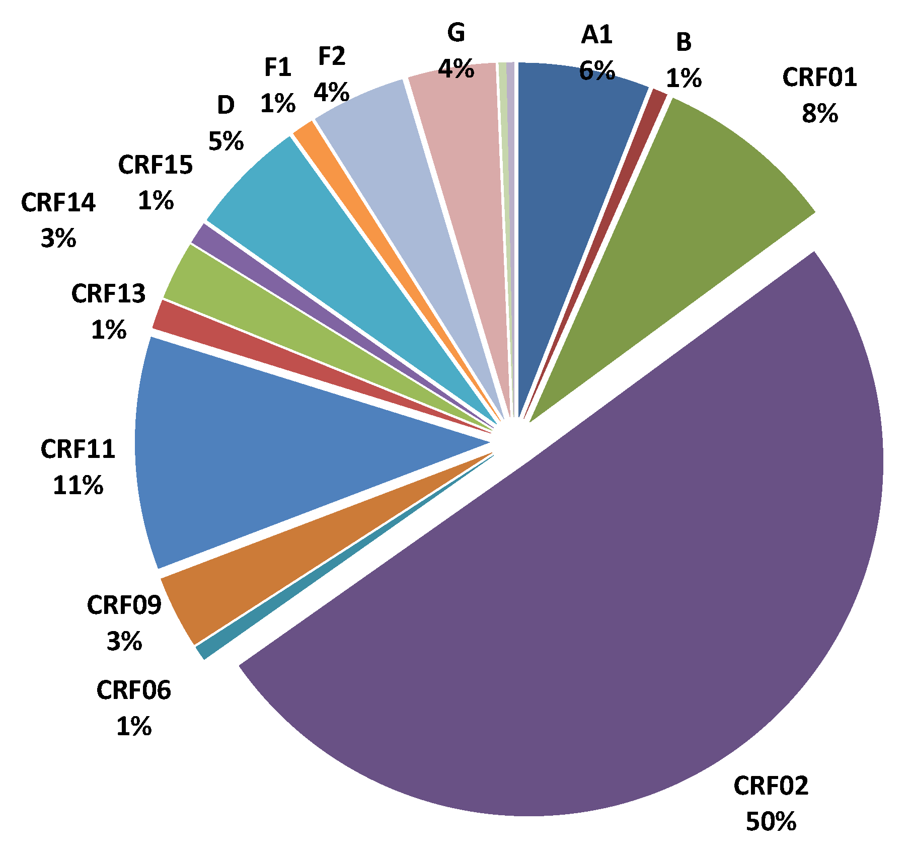 Tropicalmed 05 00136 g002 Tropicalmed 05 00136 g002