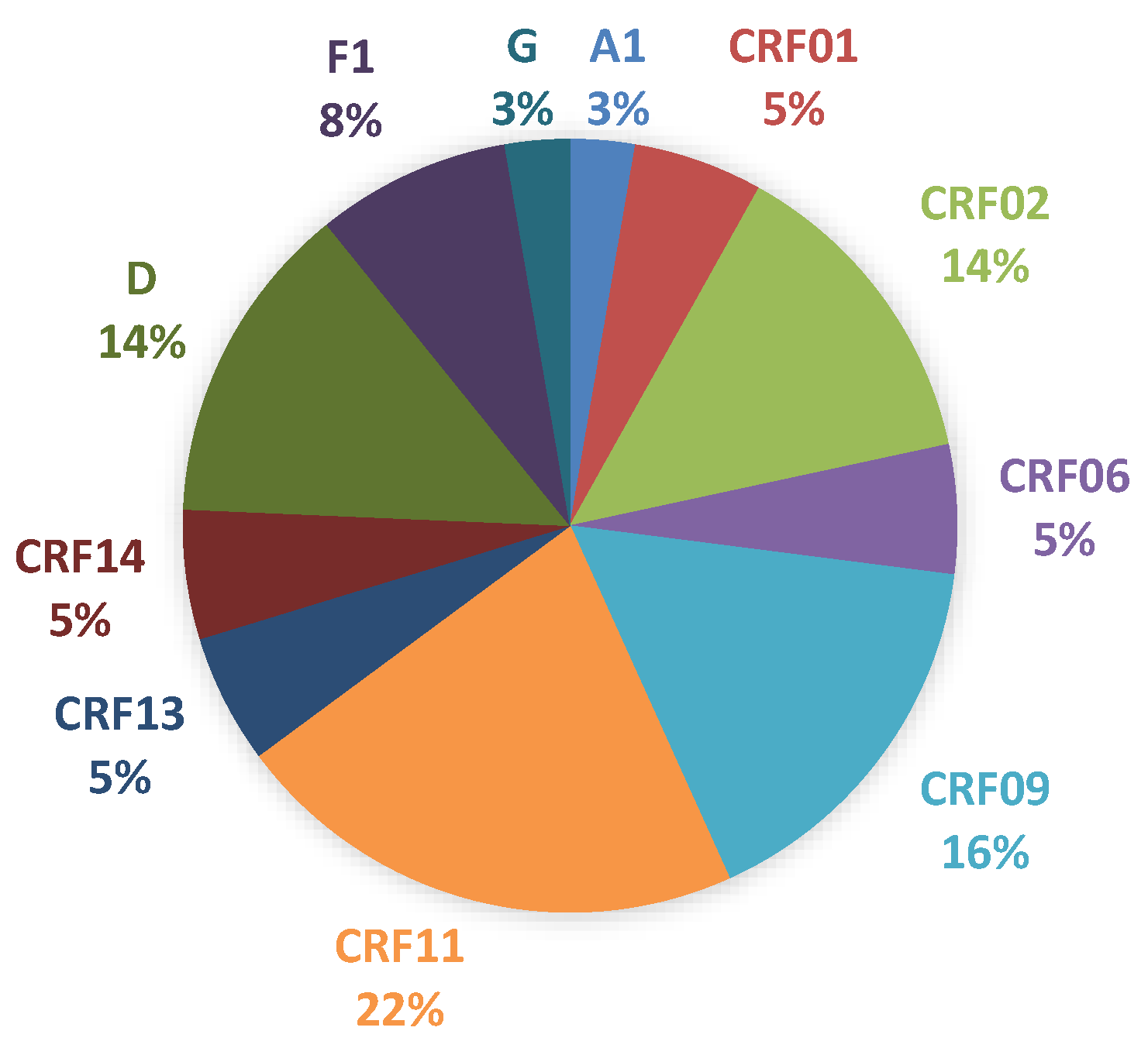 Tropicalmed 05 00136 g003 Tropicalmed 05 00136 g003