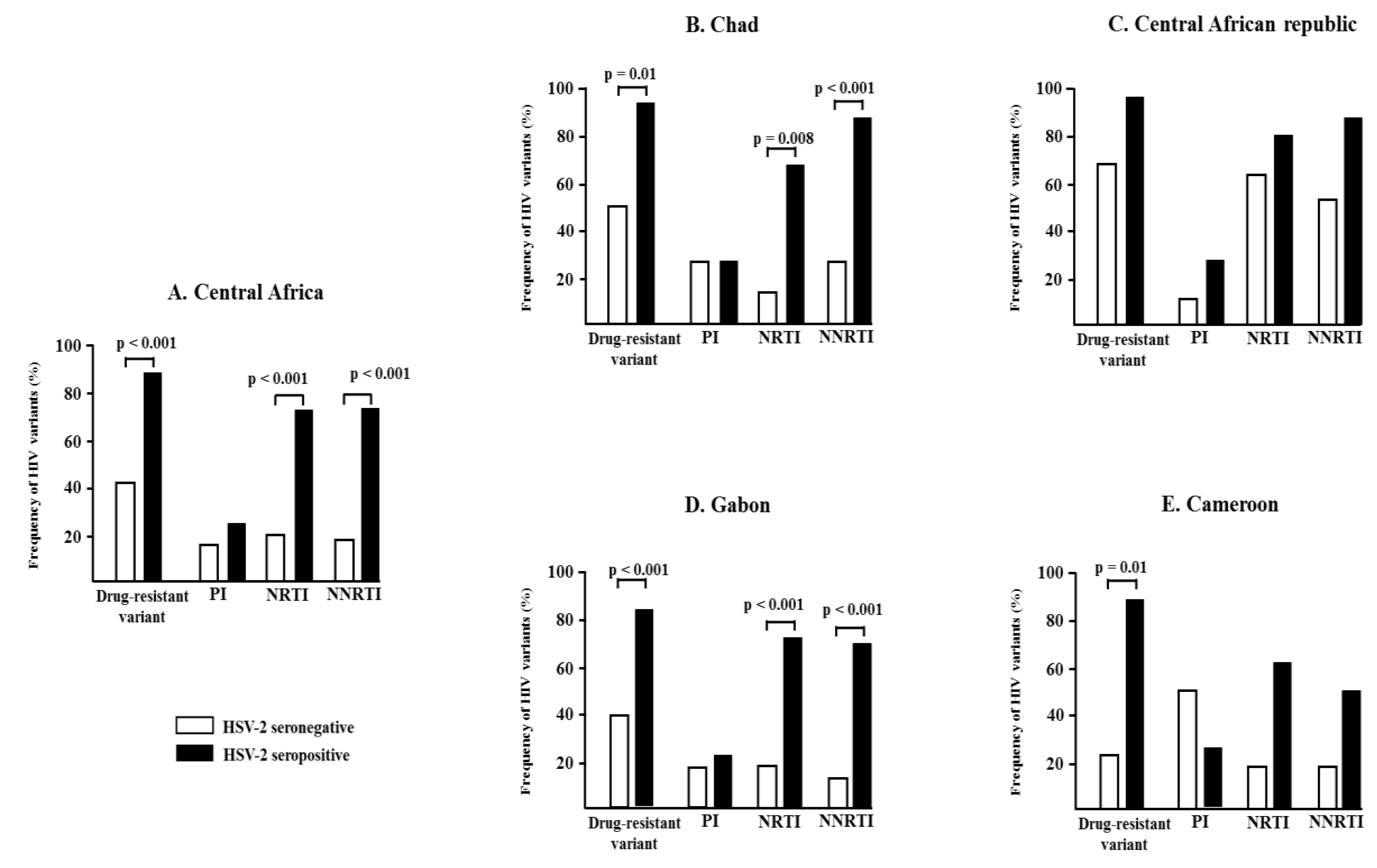 Tropicalmed 05 00136 g004 Tropicalmed 05 00136 g004