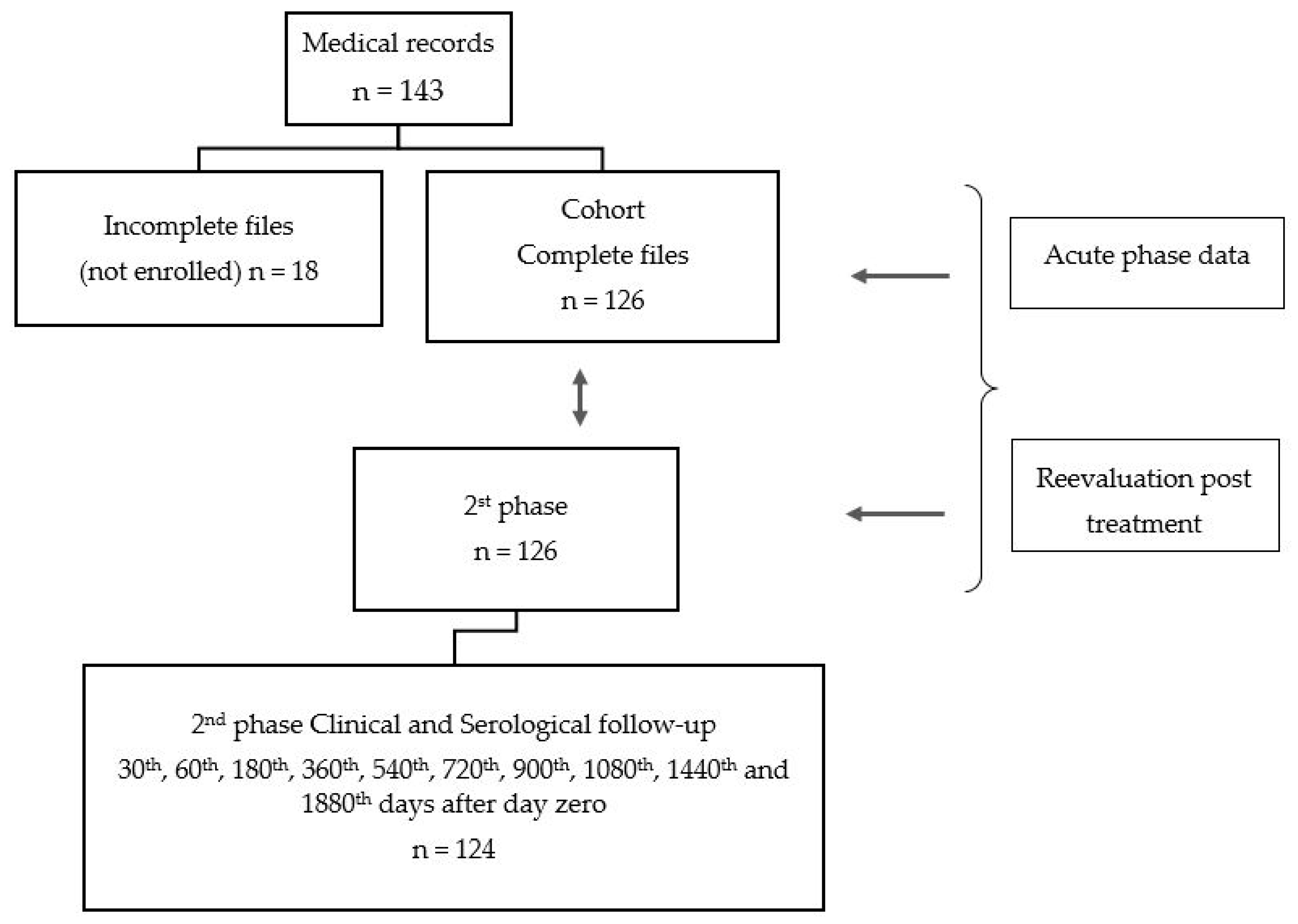 Tropicalmed 05 00139 g001 Tropicalmed 05 00139 g001