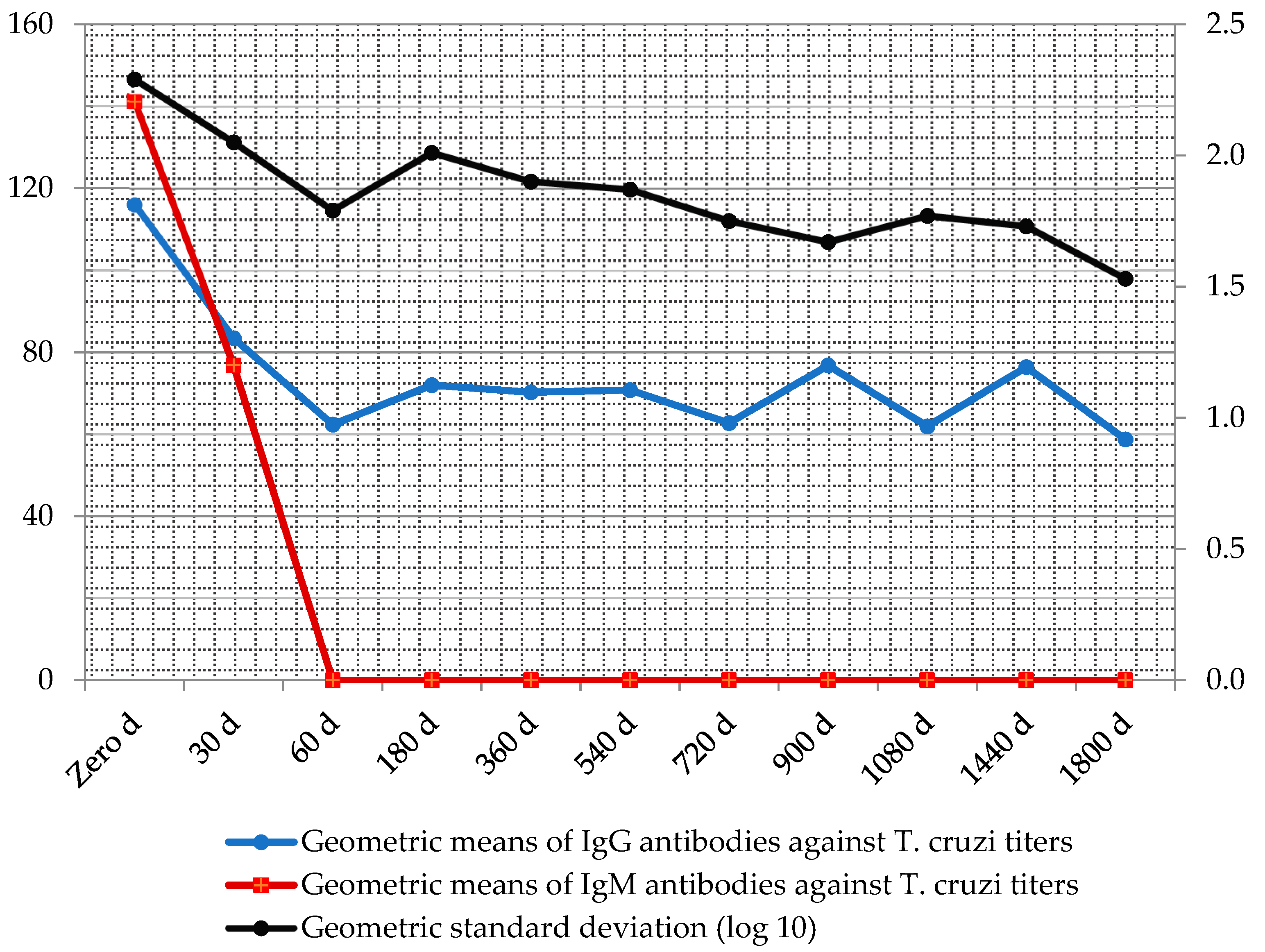 Tropicalmed 05 00139 g005 Tropicalmed 05 00139 g005
