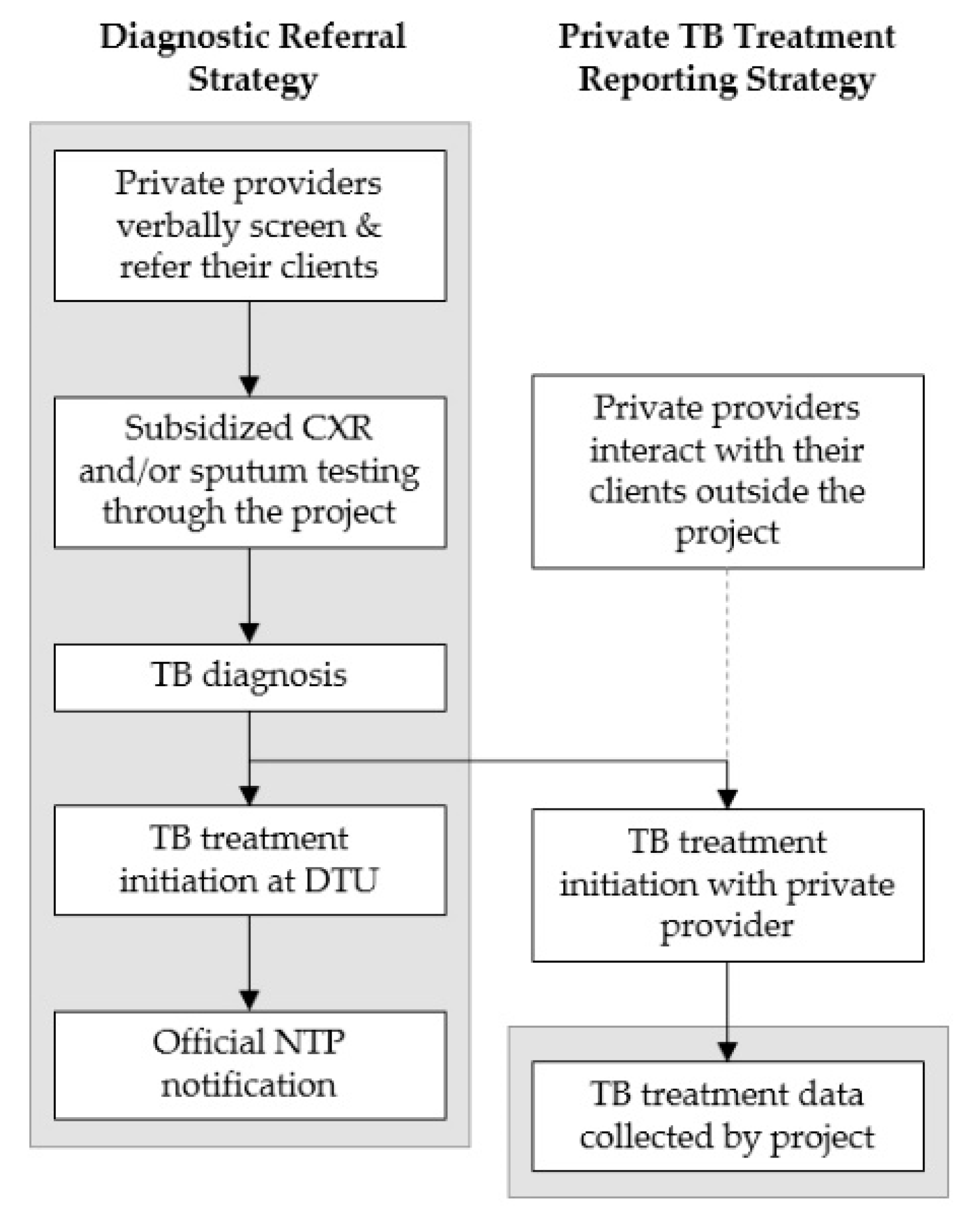 Tropicalmed 05 00143 g001