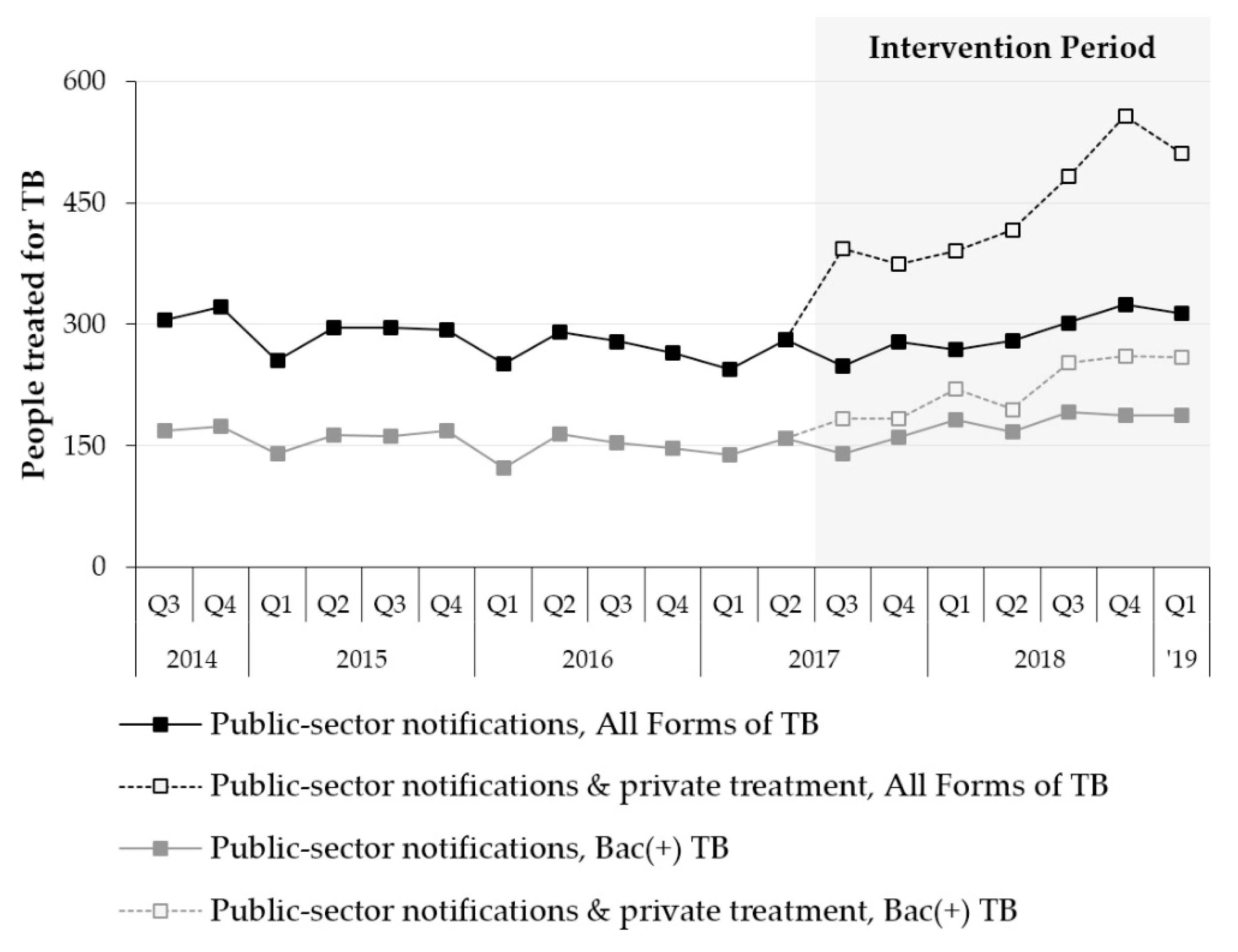 Tropicalmed 05 00143 g003