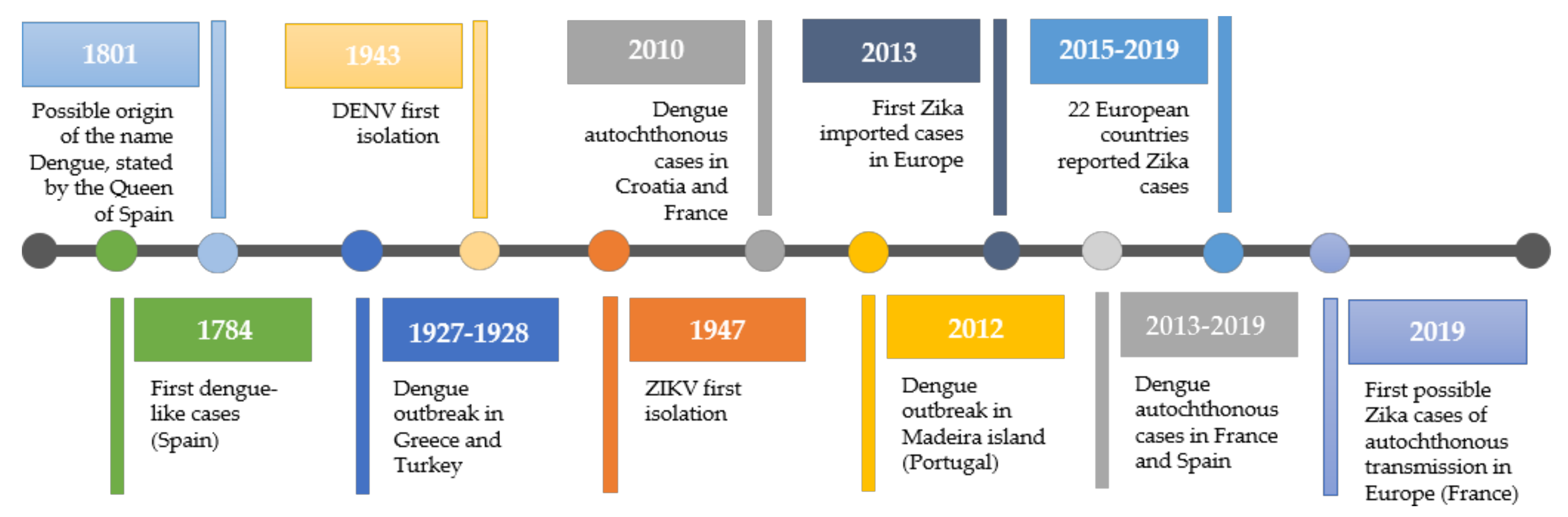 Tropicalmed 05 00150 g001