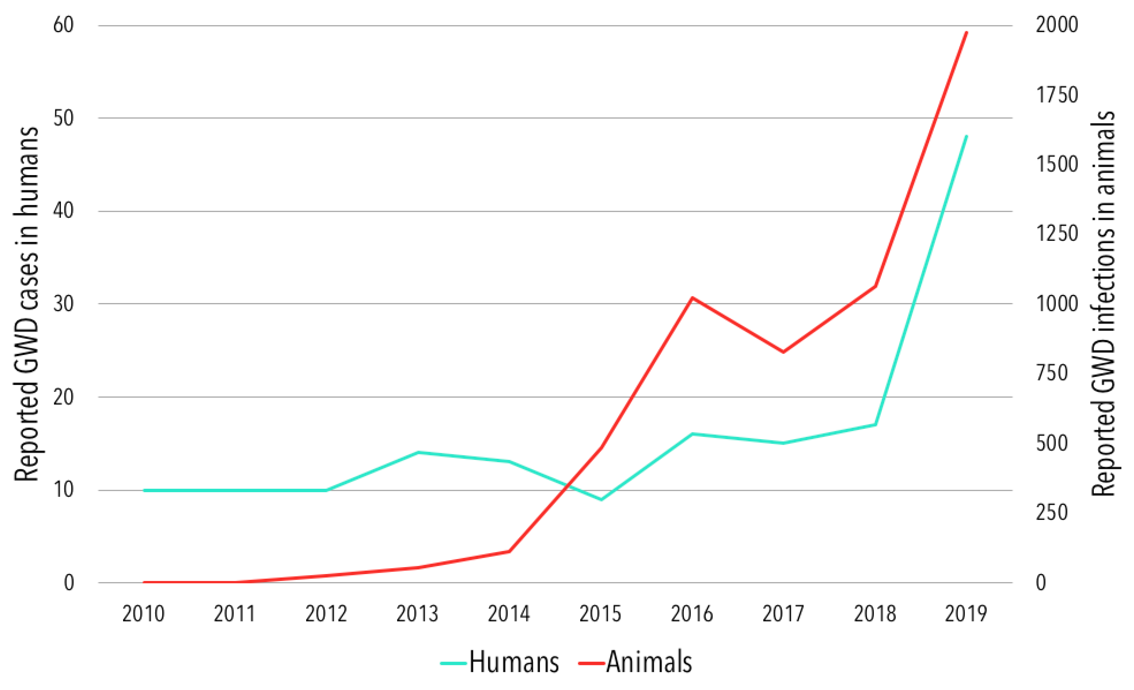 Tropicalmed 05 00159 g002