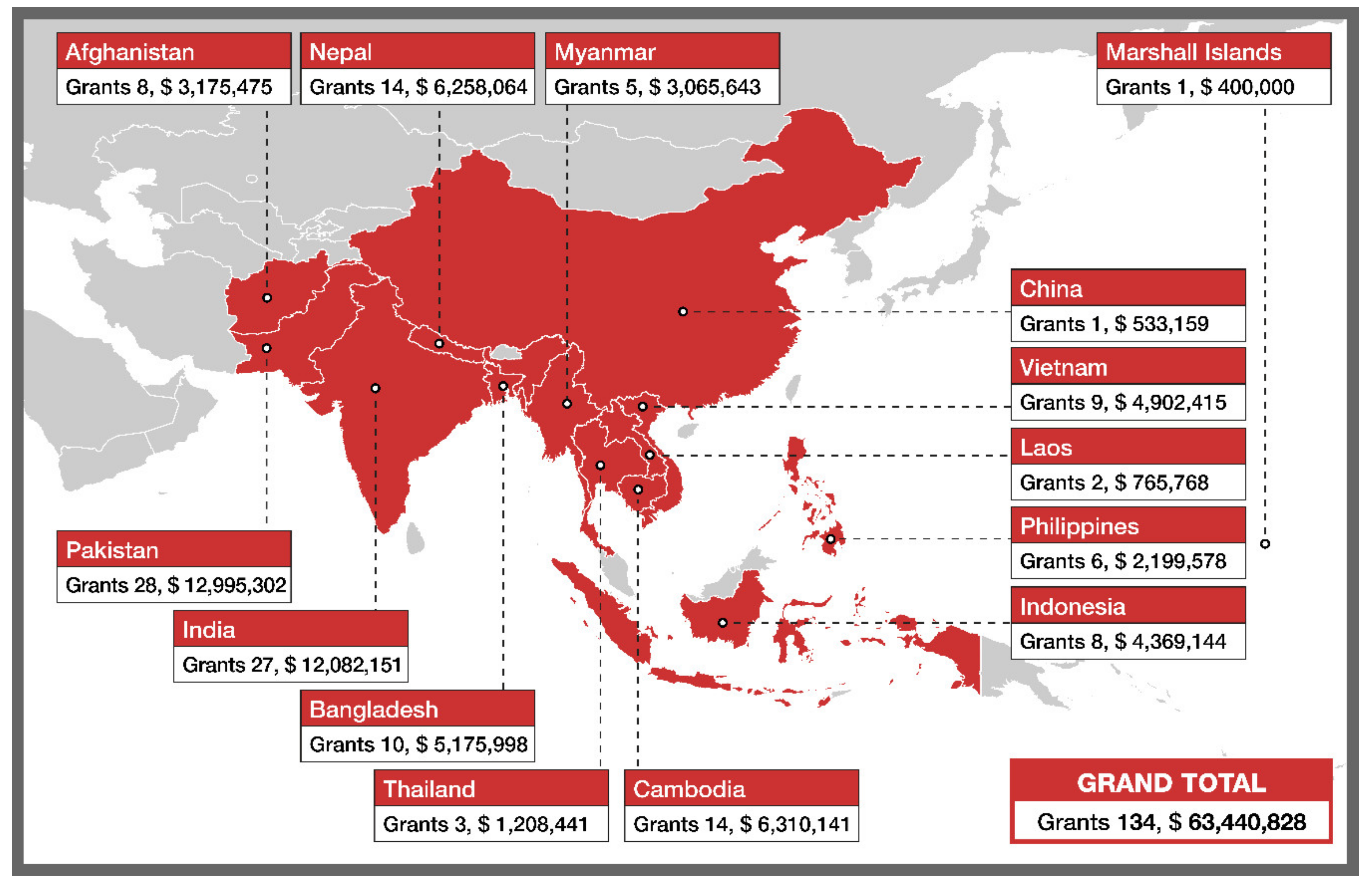 Tropicalmed 05 00164 g001