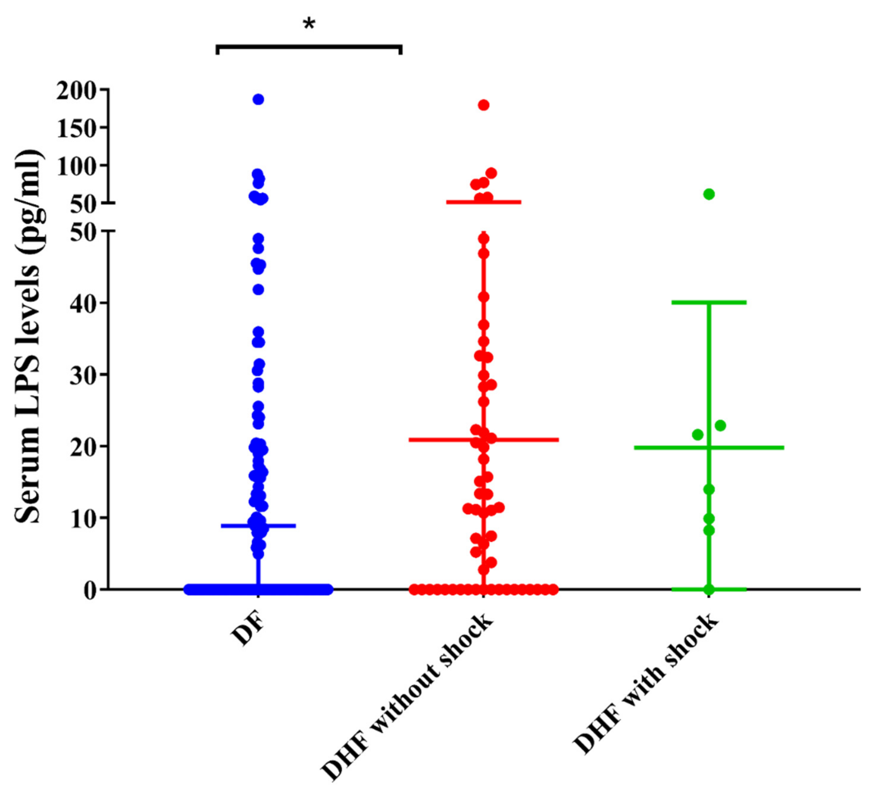 Tropicalmed 05 00170 g001