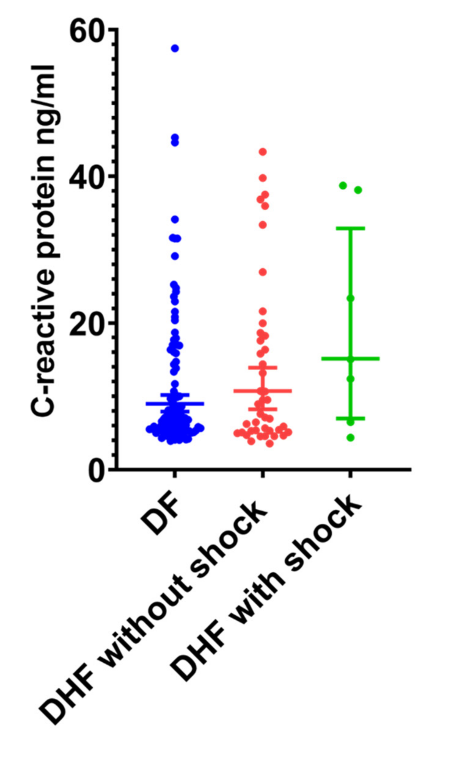 Tropicalmed 05 00170 g002