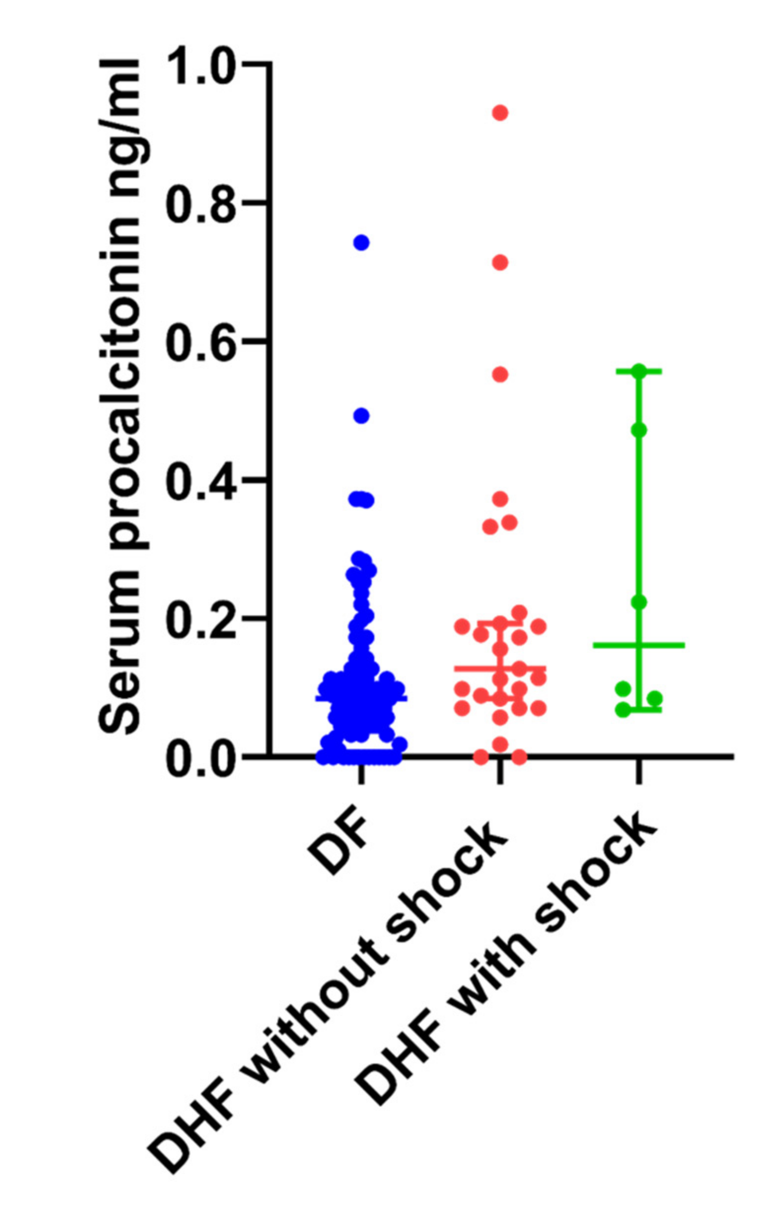 Tropicalmed 05 00170 g003
