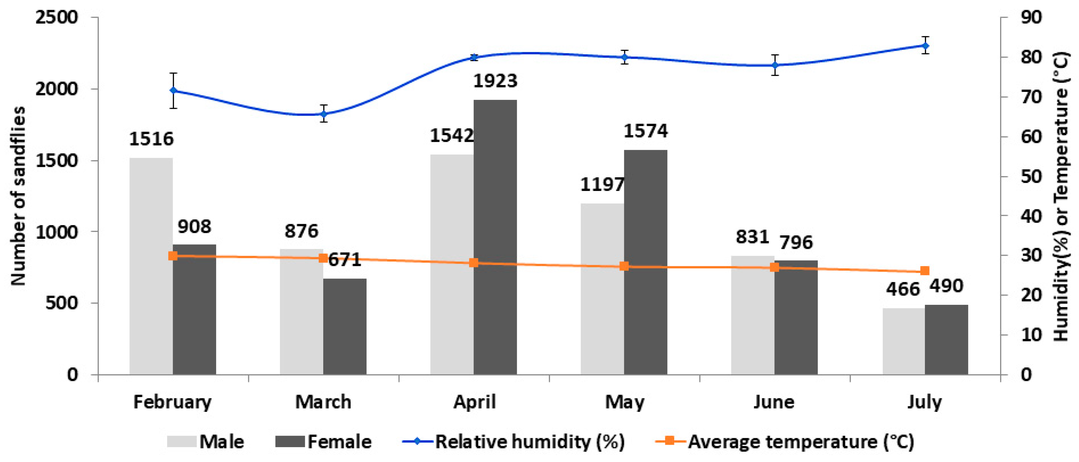 Tropicalmed 05 00174 g003