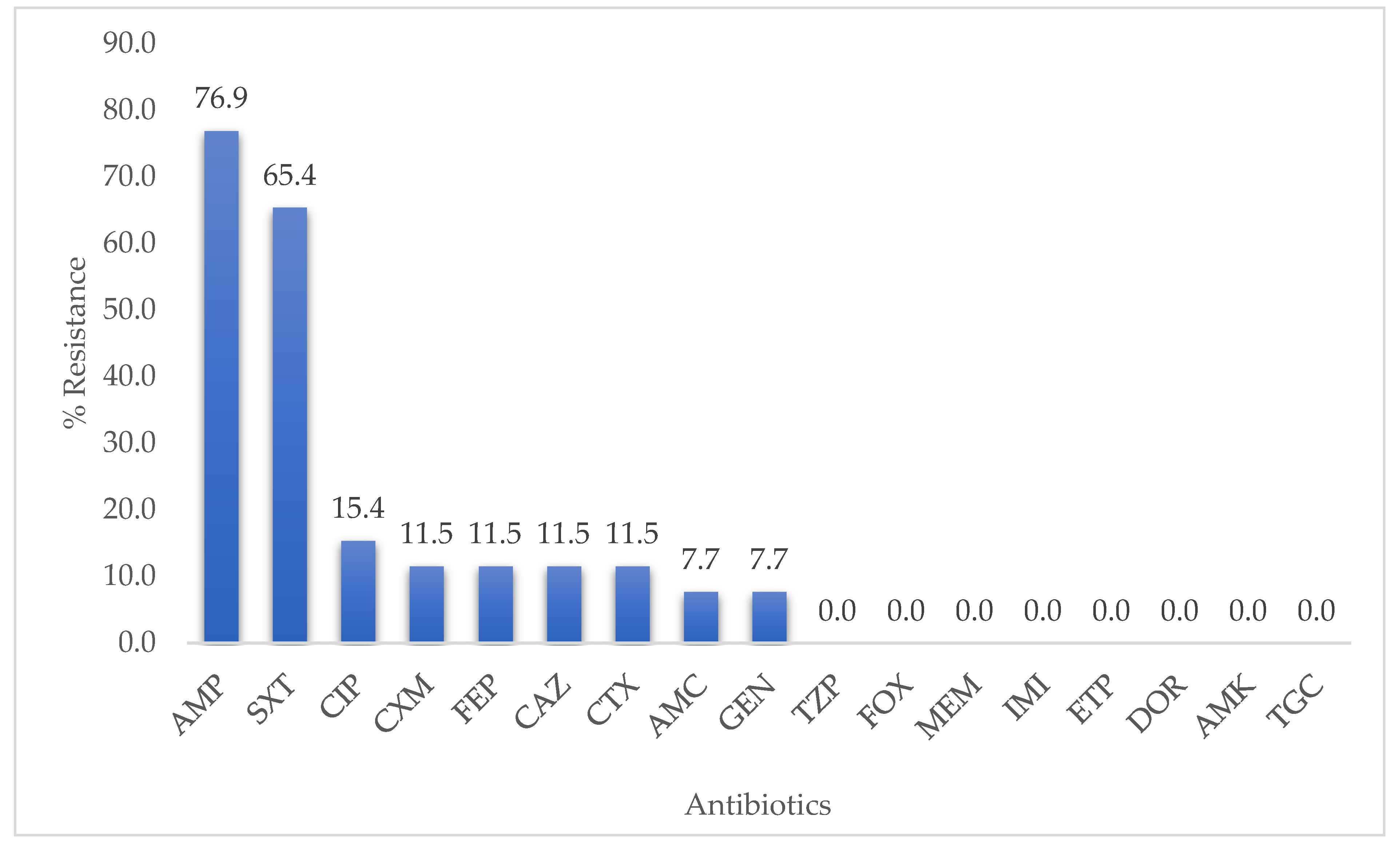 Tropicalmed 05 00176 g001
