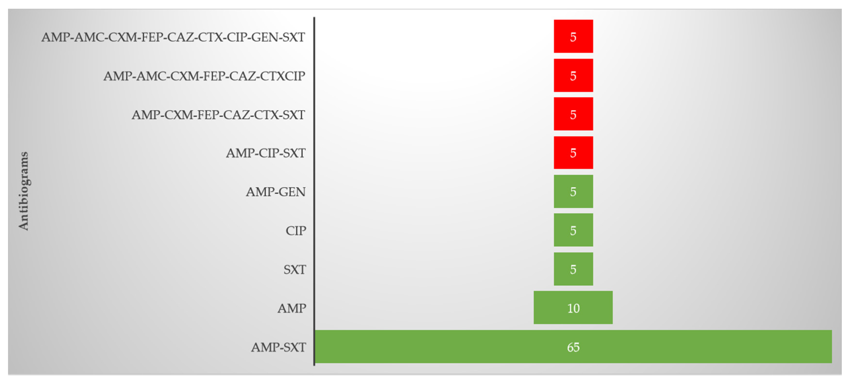 Tropicalmed 05 00176 g002