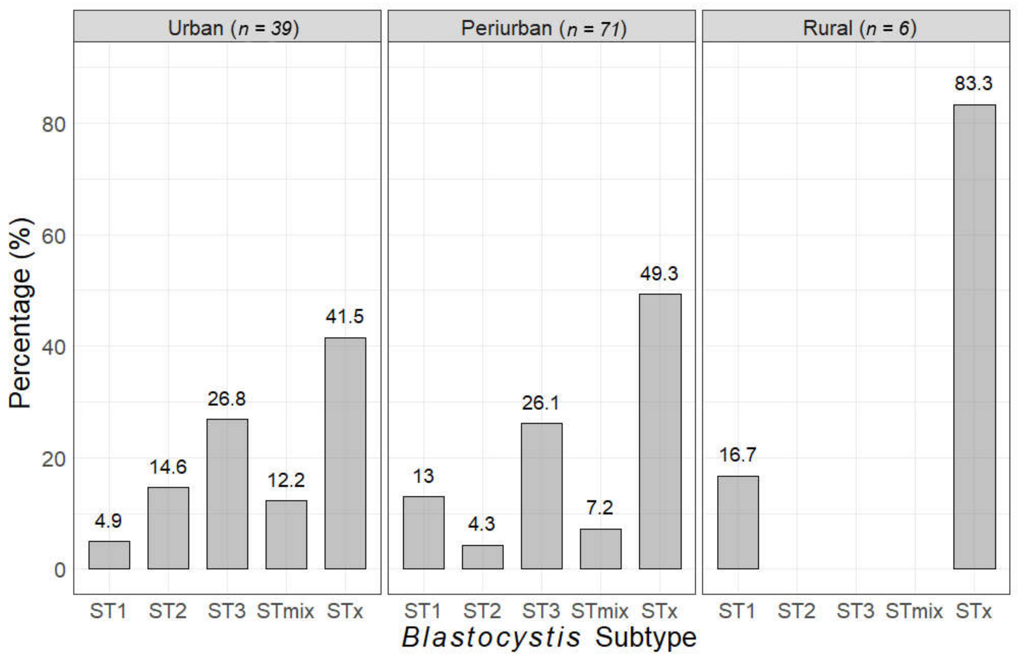 Tropicalmed 05 00178 g002
