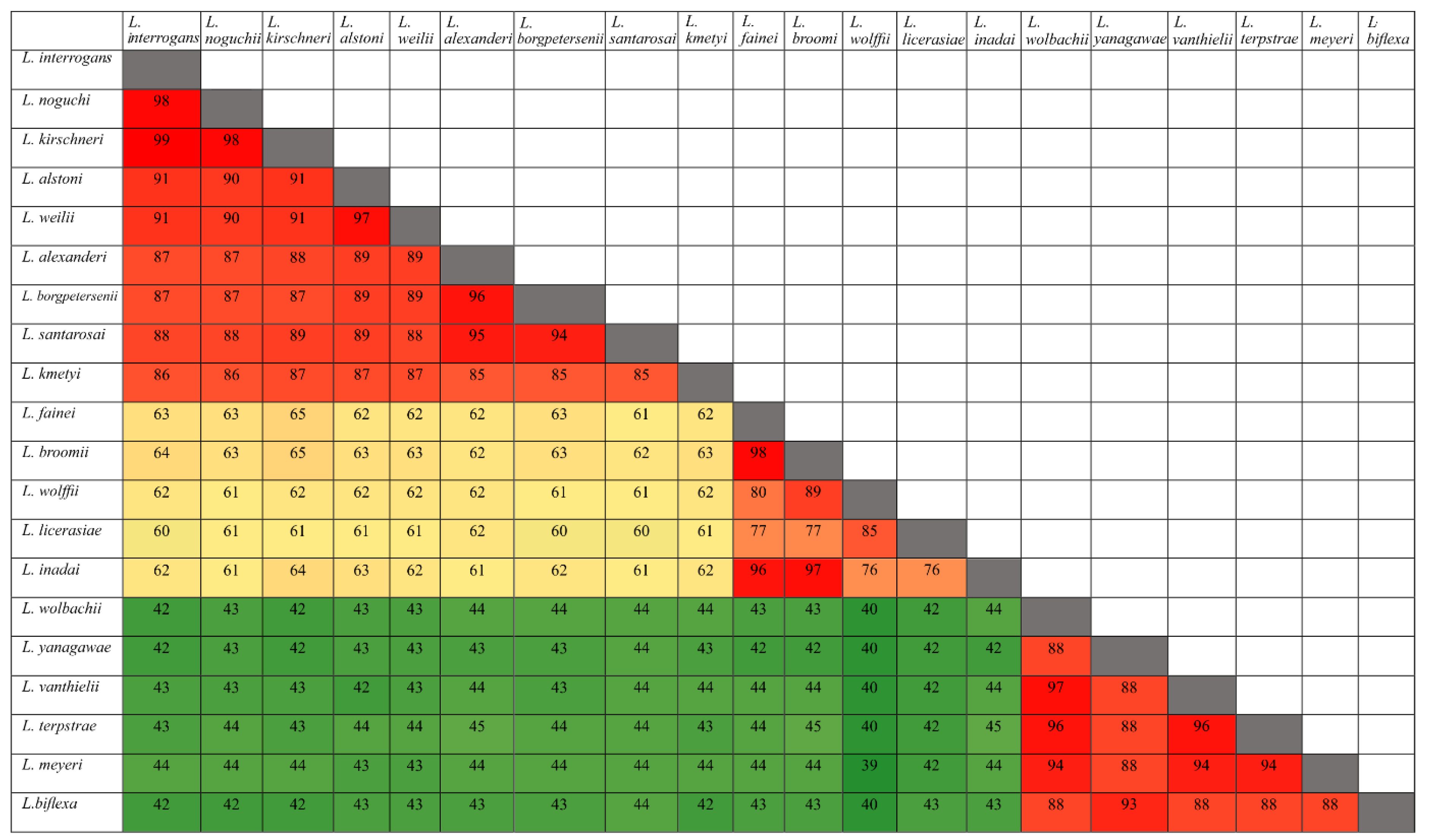 Tropicalmed 05 00179 g002