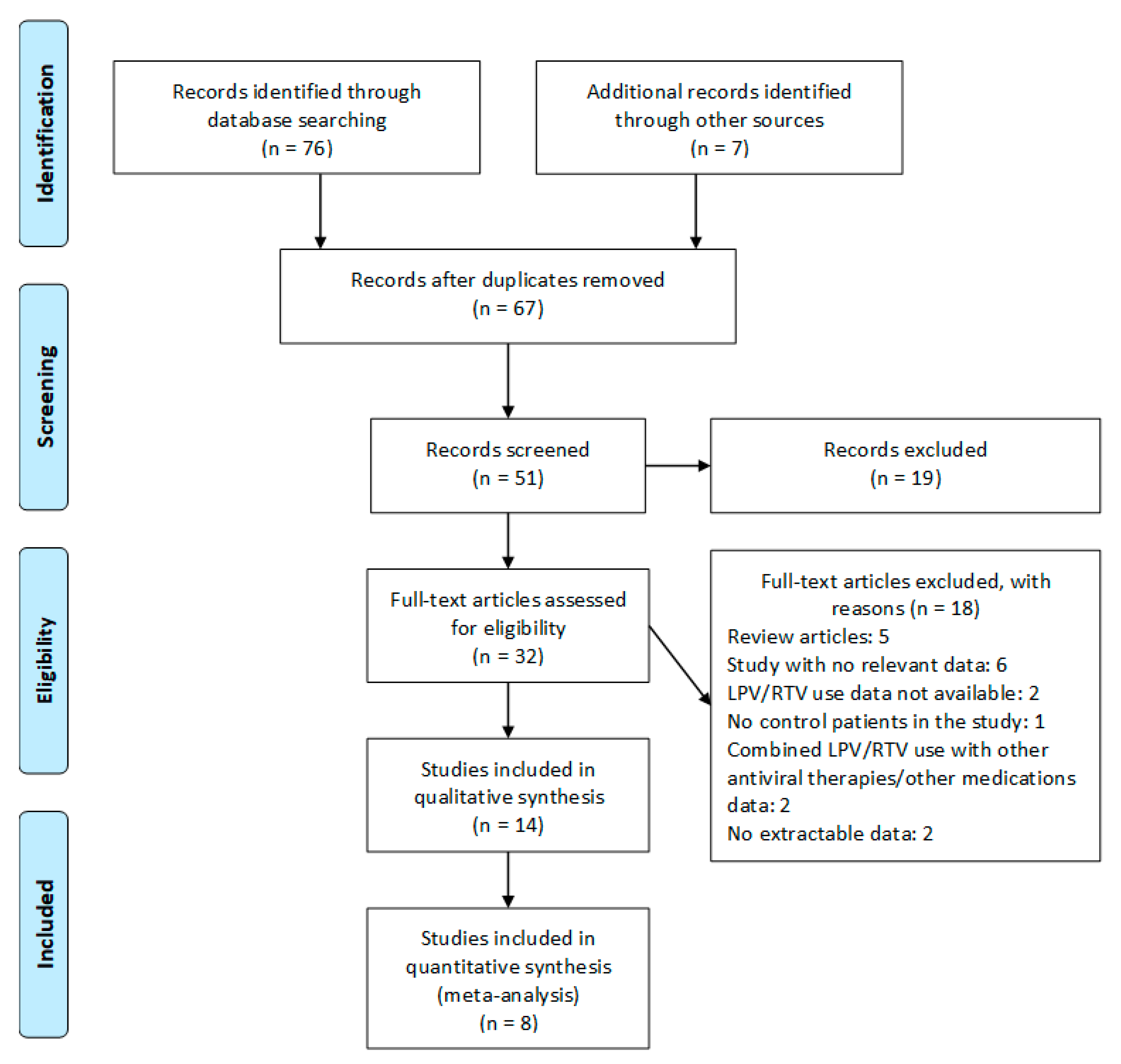 Tropicalmed 05 00180 g001