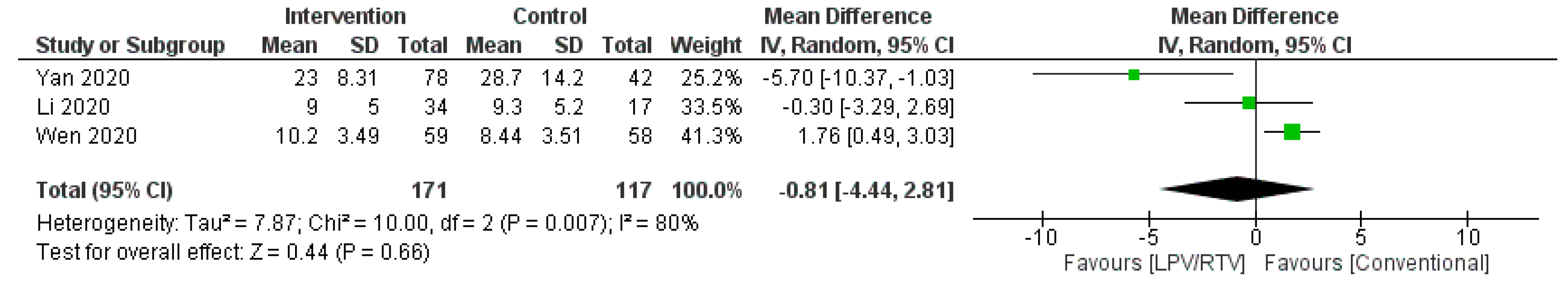 Tropicalmed 05 00180 g002