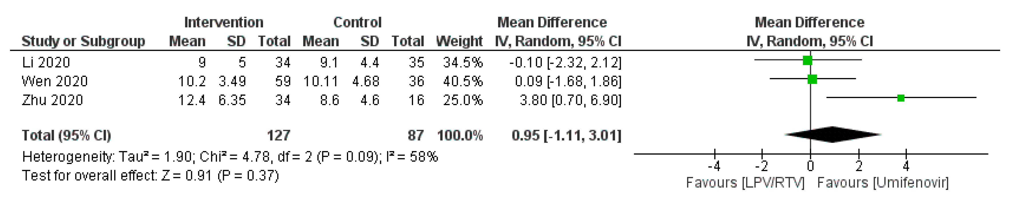 Tropicalmed 05 00180 g003