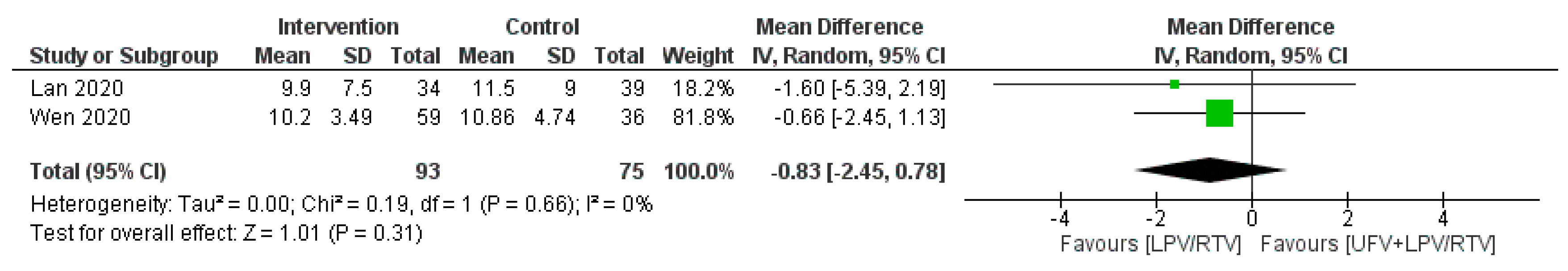 Tropicalmed 05 00180 g004
