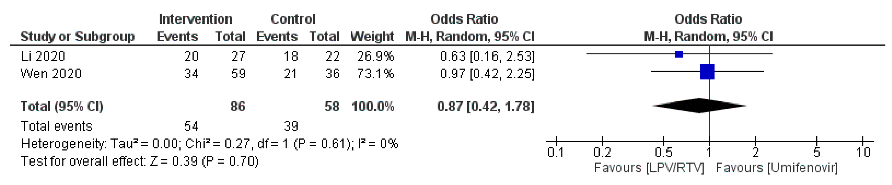 Tropicalmed 05 00180 g005