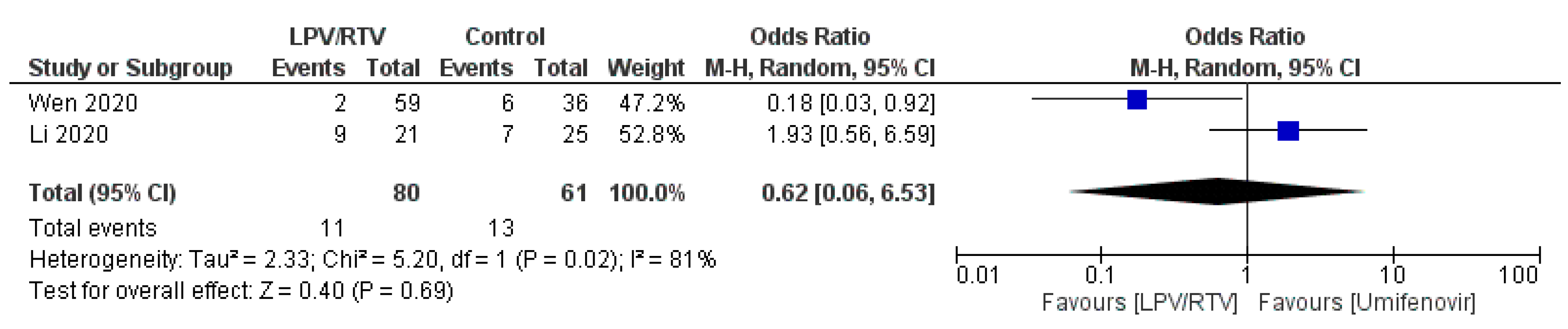 Tropicalmed 05 00180 g007