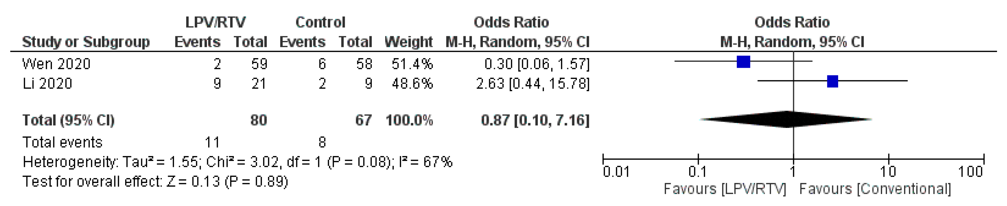 Tropicalmed 05 00180 g008