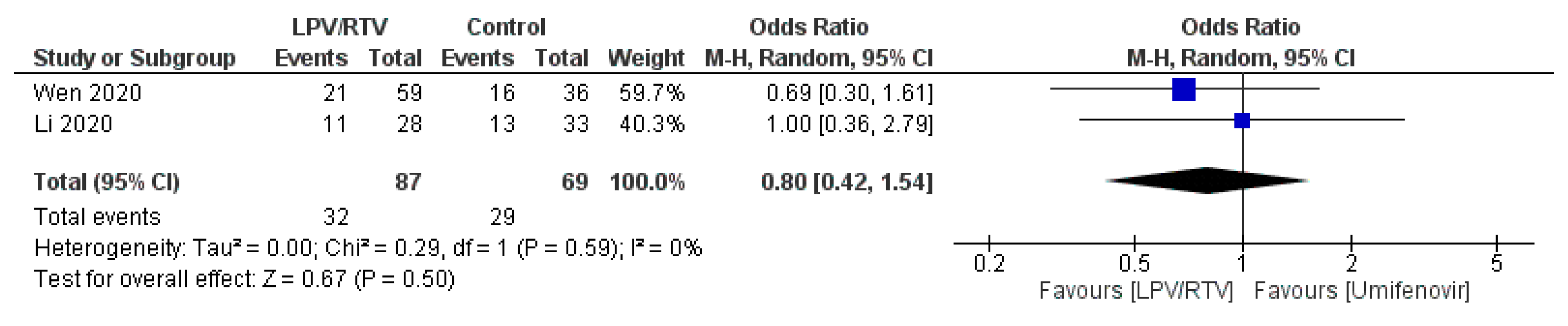 Tropicalmed 05 00180 g009
