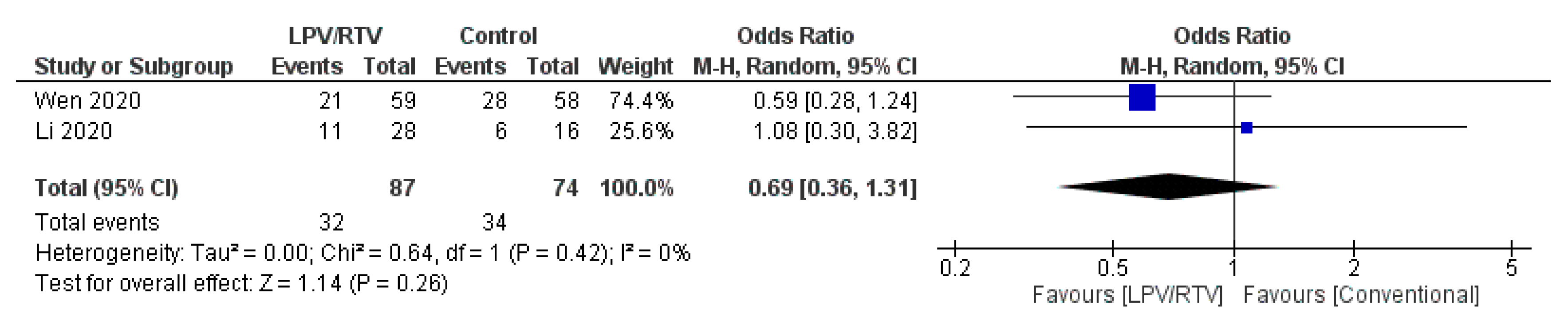 Tropicalmed 05 00180 g010