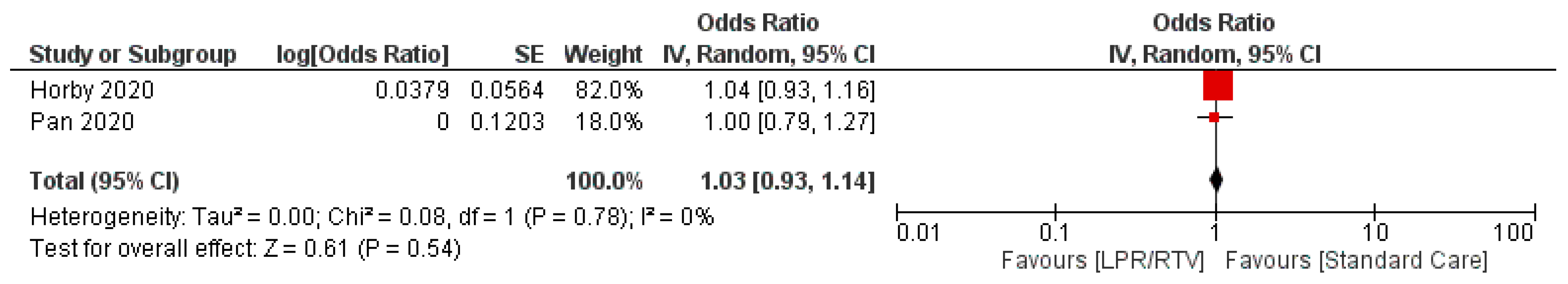 Tropicalmed 05 00180 g012