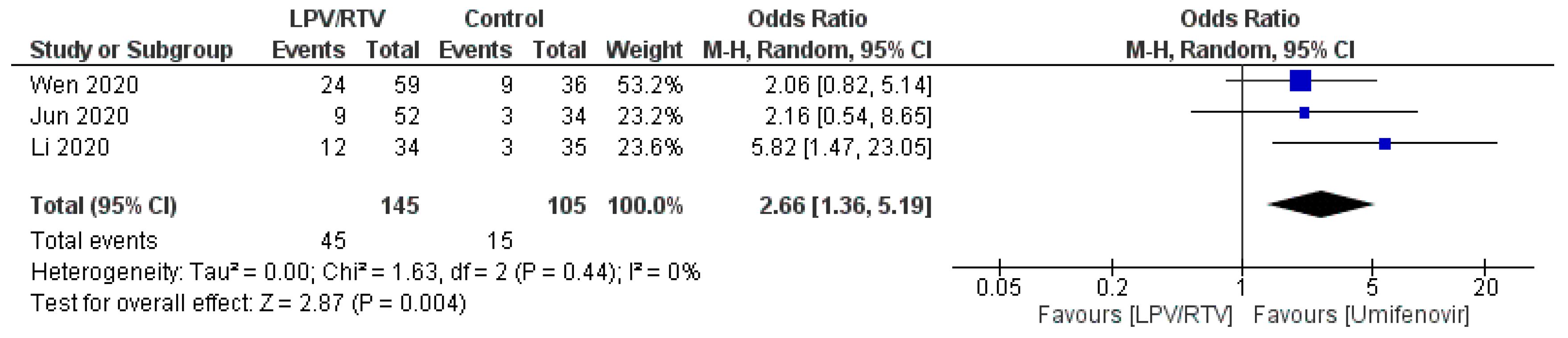 Tropicalmed 05 00180 g013