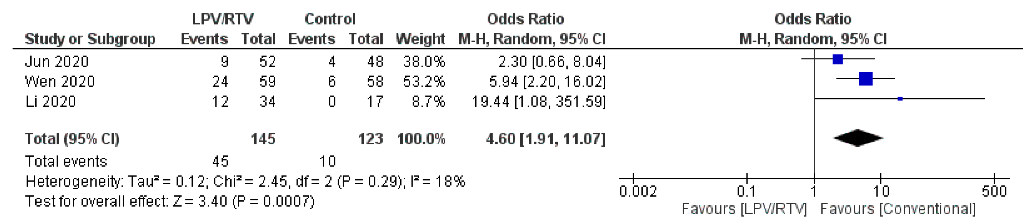 Tropicalmed 05 00180 g014