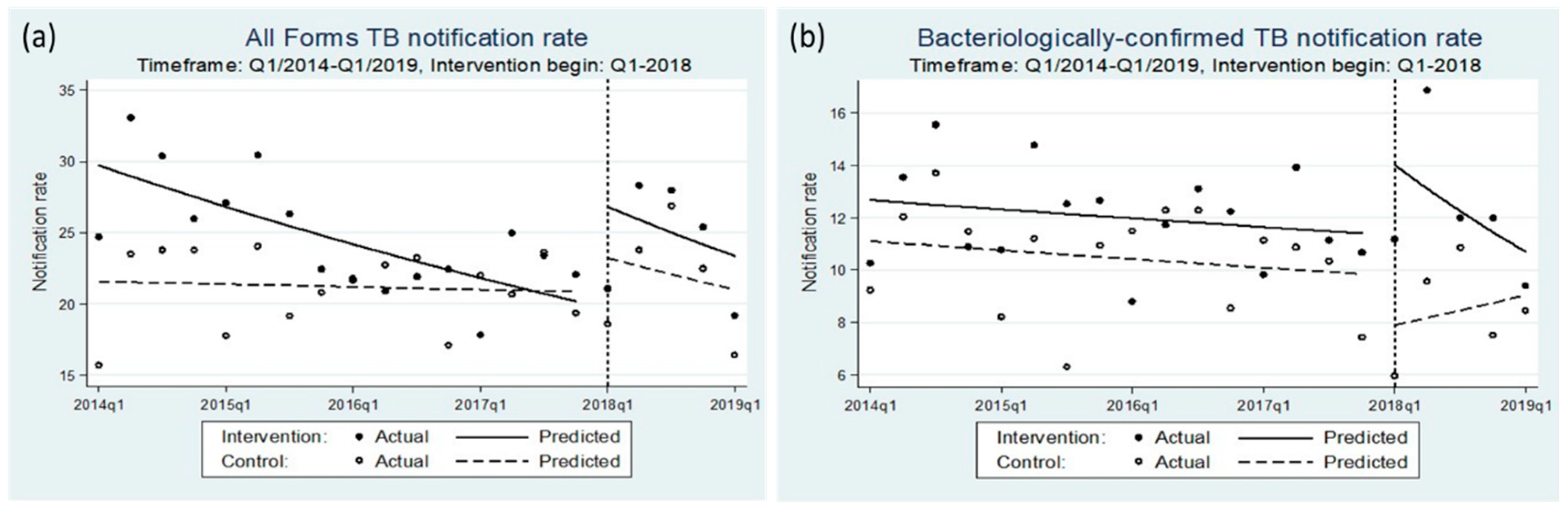 Tropicalmed 05 00181 g005 Tropicalmed 05 00181 g005
