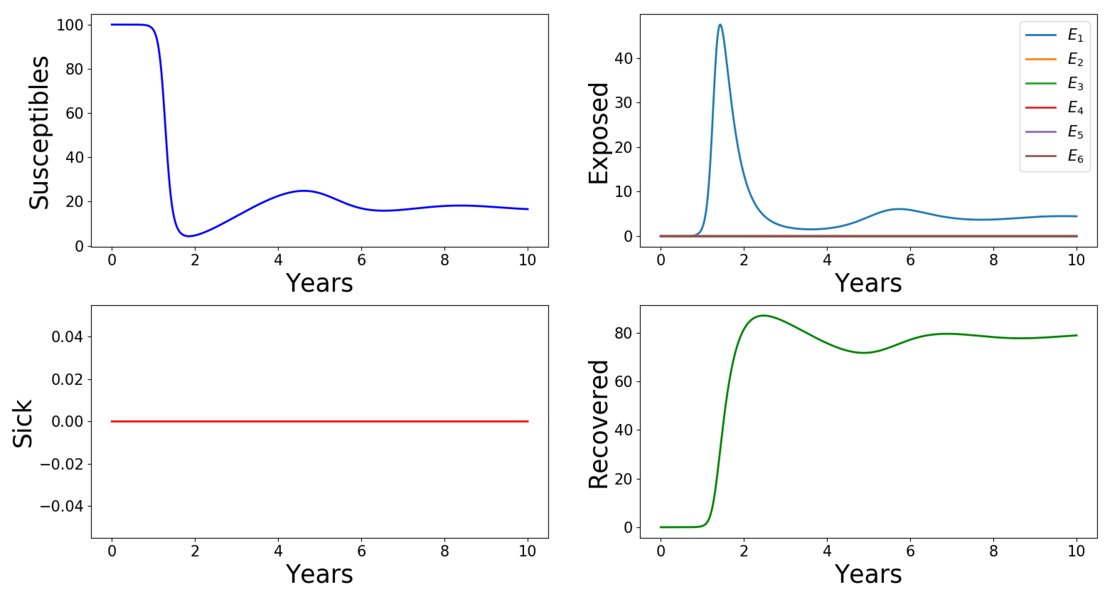 Tropicalmed 05 00184 g003