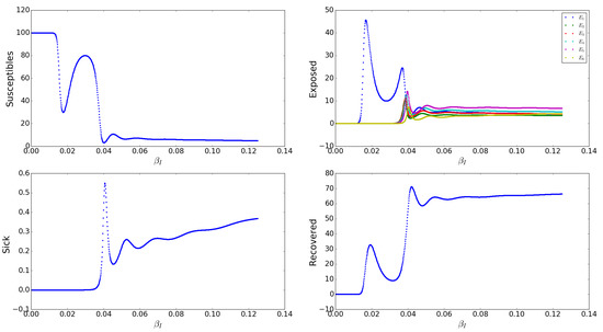 Tropicalmed 05 00184 g0a2