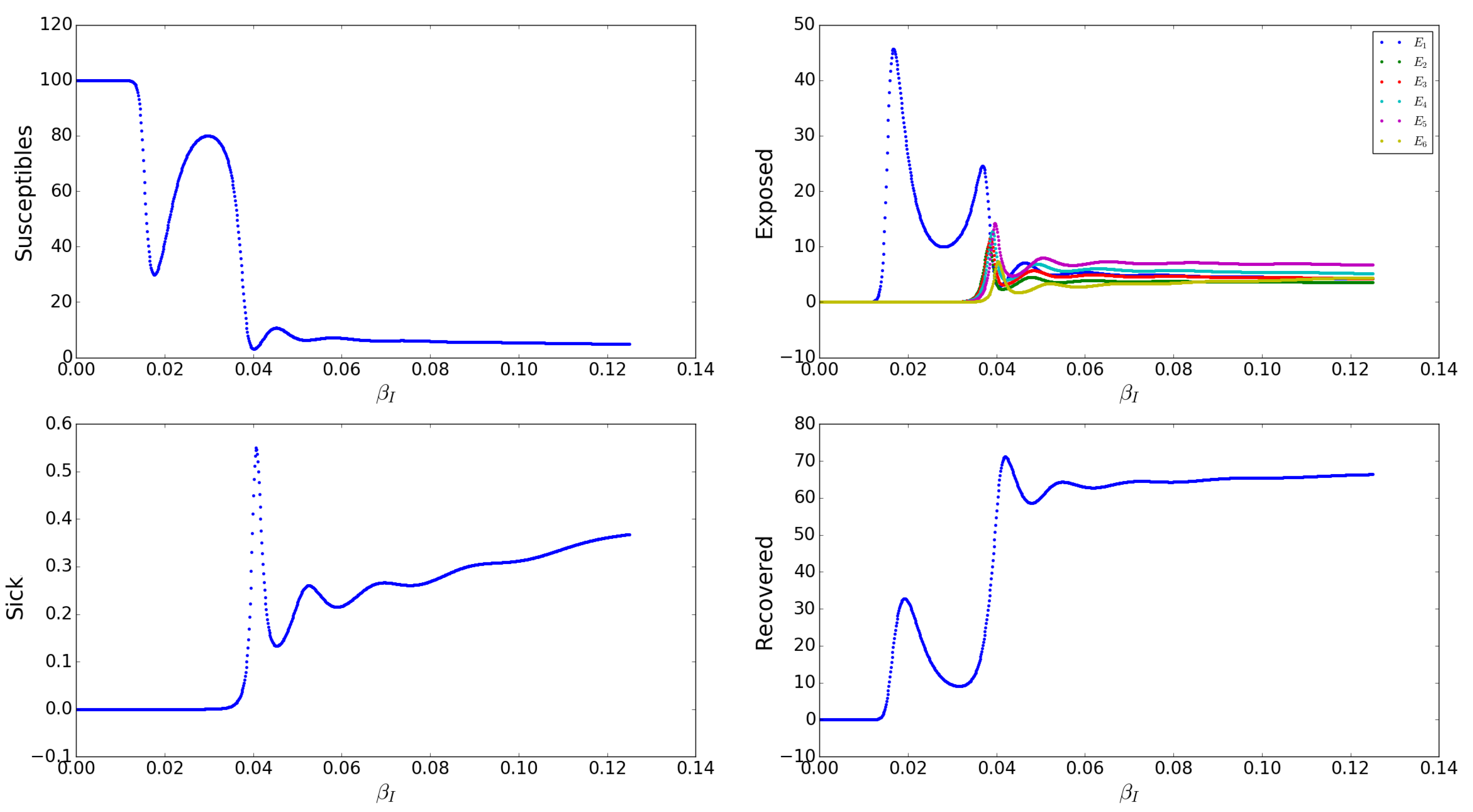 Tropicalmed 05 00184 g0a2